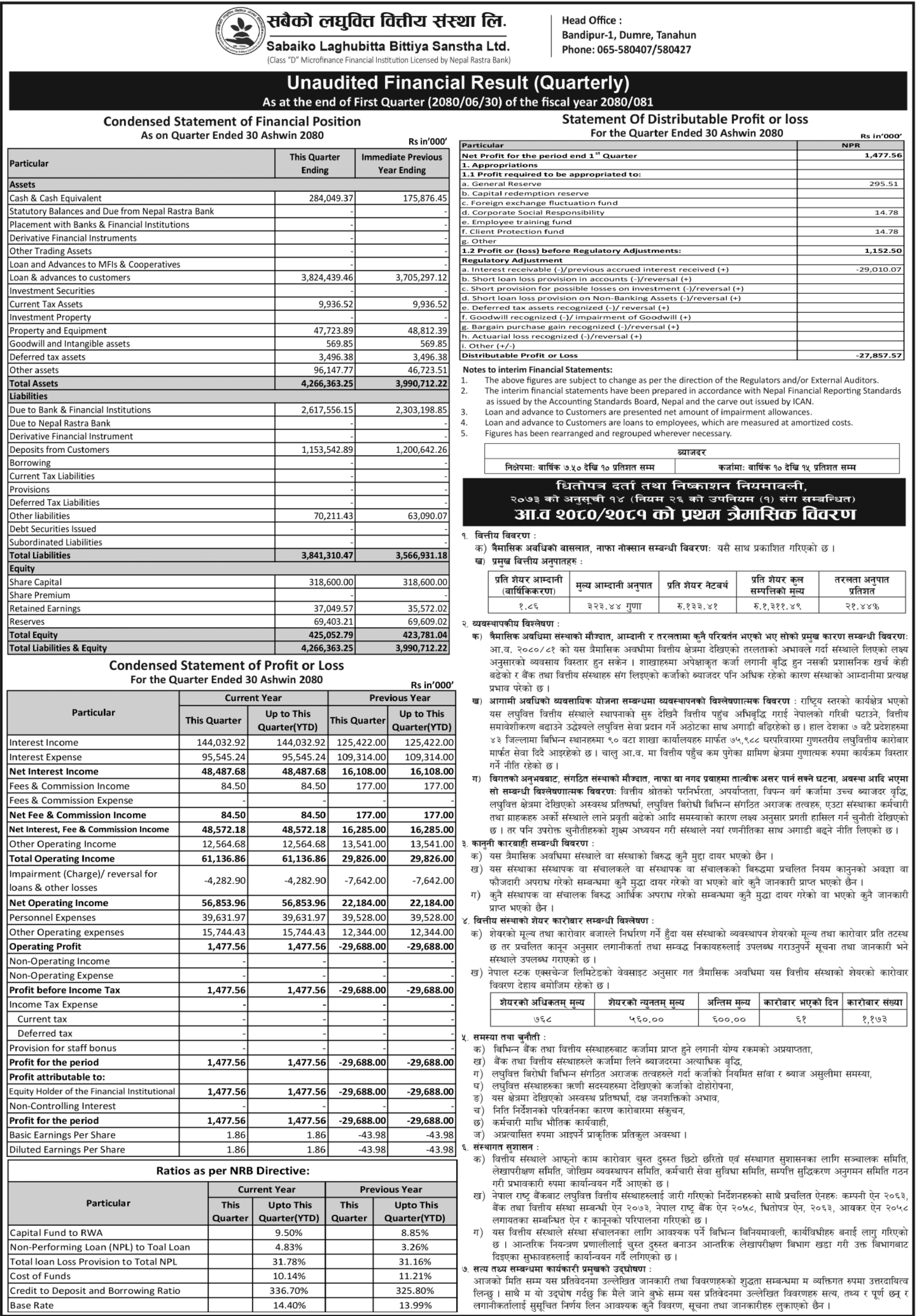 Image of FY 2080-81 : Q1 Report: Sabaiko Laghubitta Bittiya Sanstha Ltd. (SABSL)