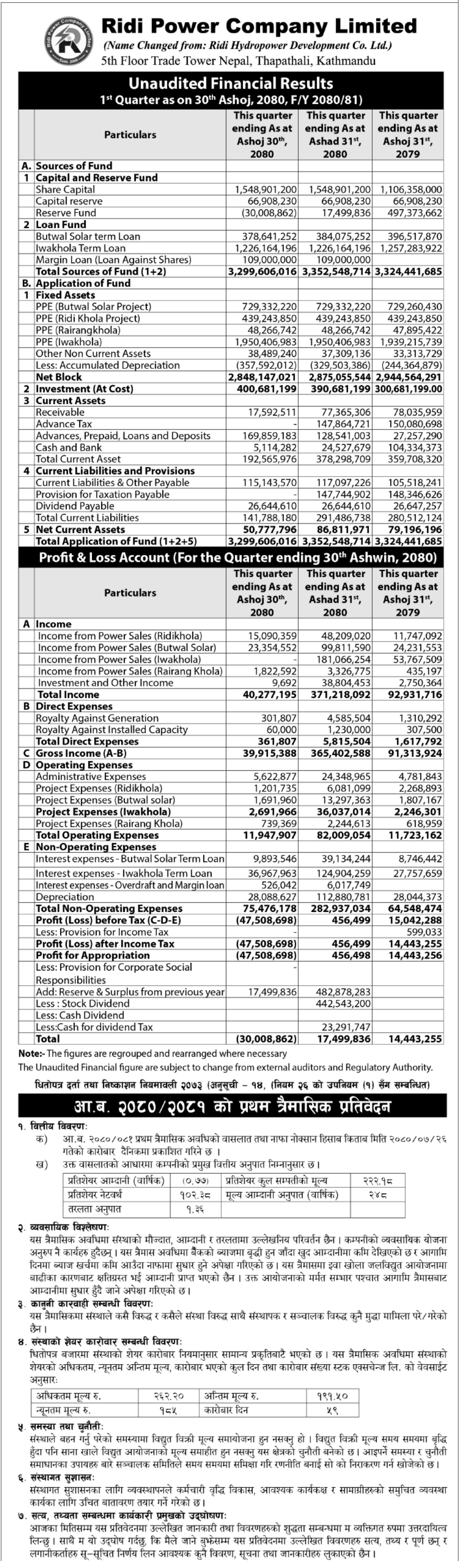 Image of FY 2080-81 : Q1 Report: Ridi Power Company Limited (RIDI)