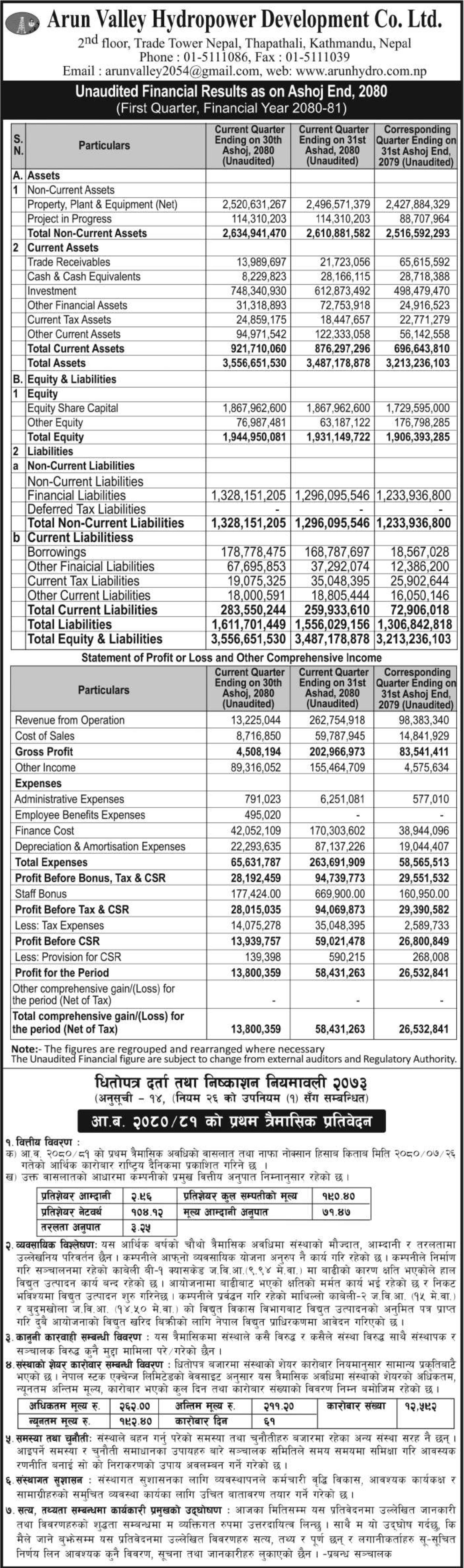 Image of FY 2080-81 : Q1 Report: Arun Valley Hydropower Development Co. Ltd. (AHPC)