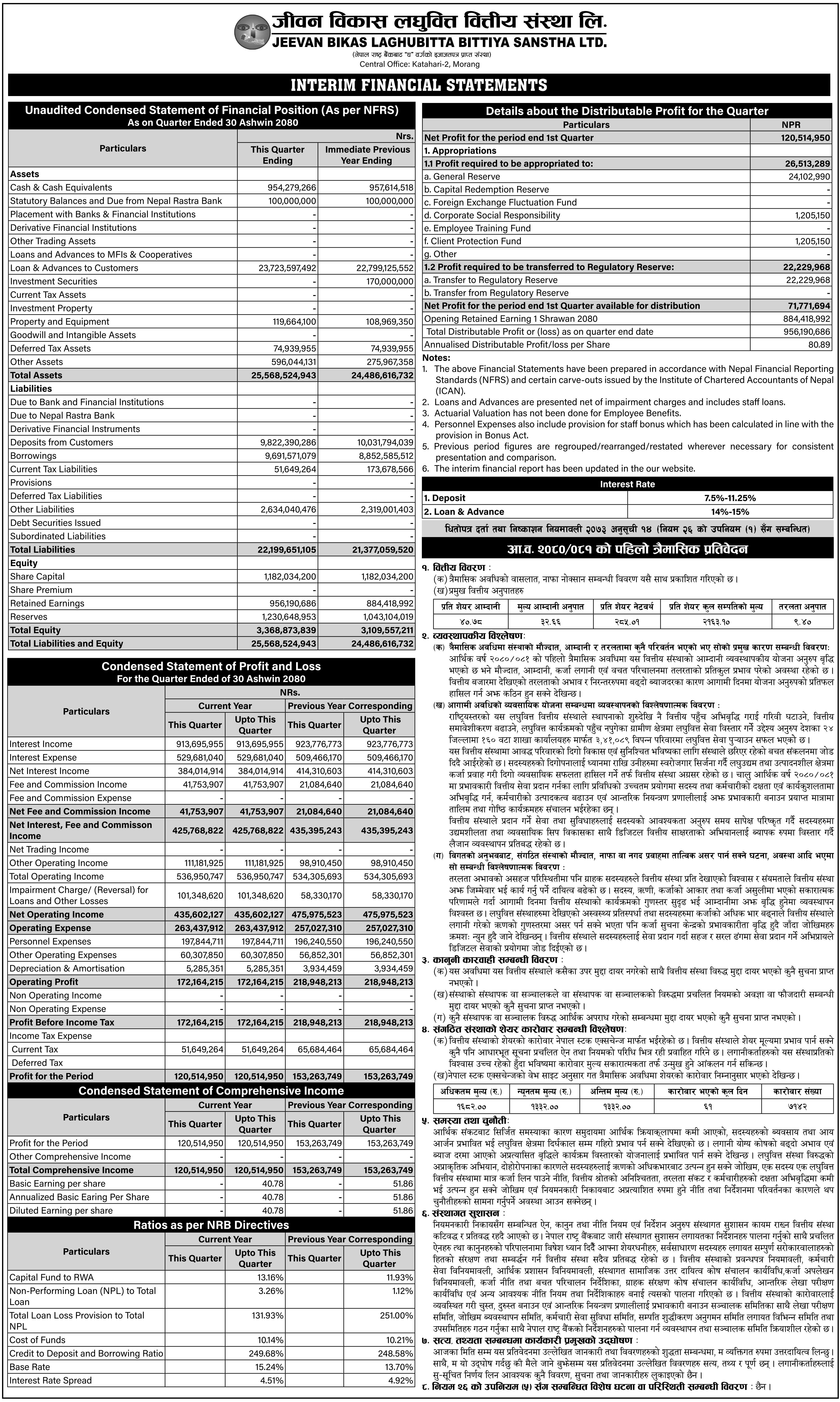 Image of FY 2080-81 : Q1 Report: Jeevan Bikas Laghubitta Bittiya Sanstha Ltd. (JBLB)