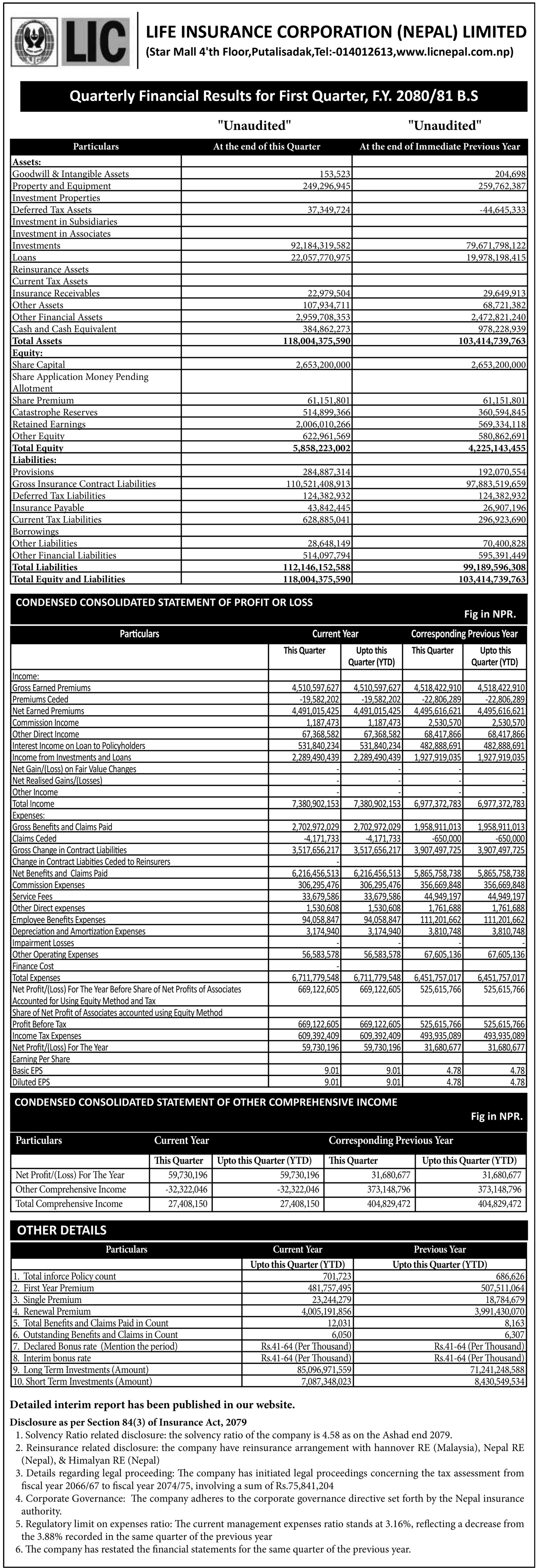 Image of FY 2080-81 : Q1 Report: Life Insurance Corporation (Nepal) Limited (LICN)