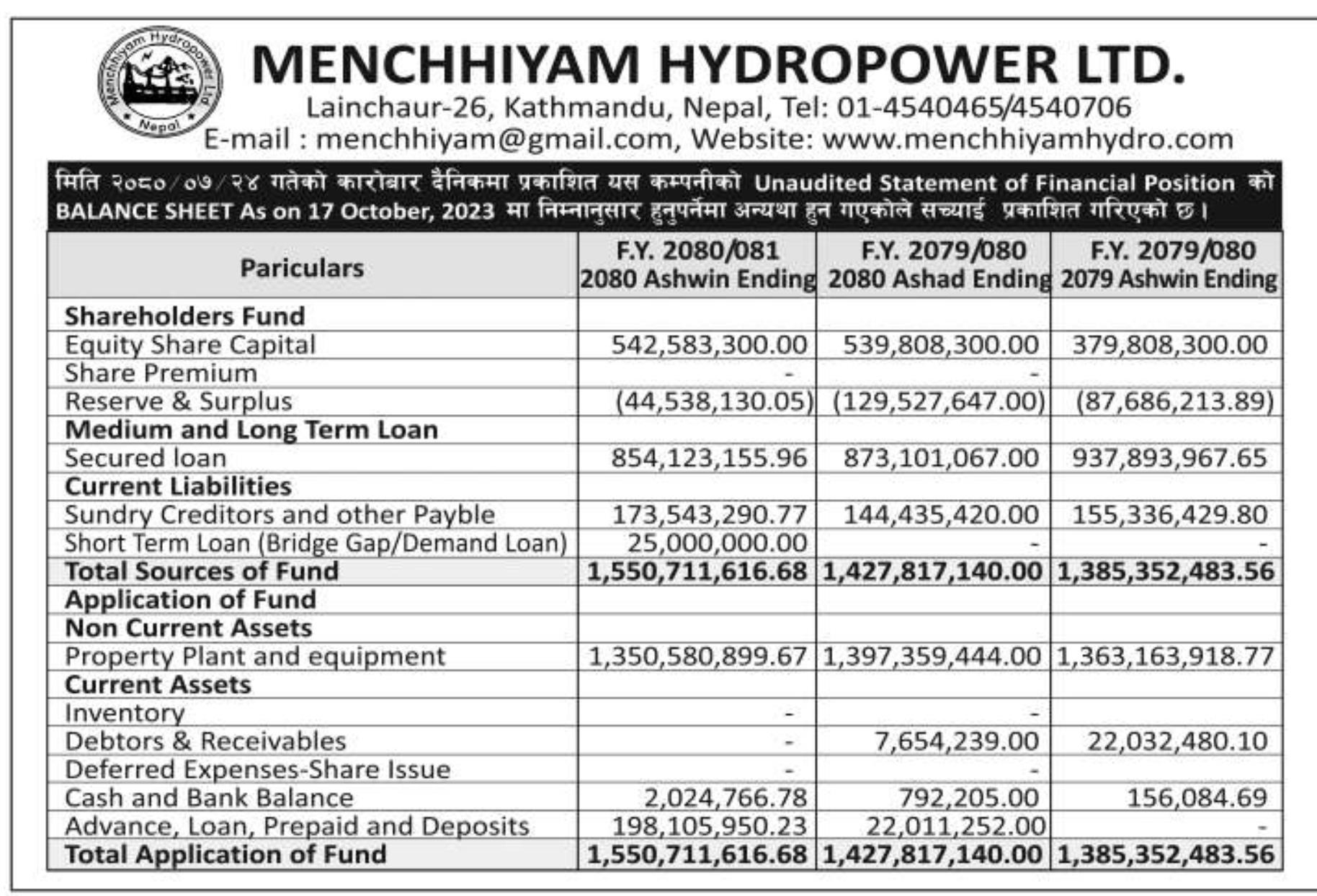 Image of correction on its provisional financial statement FY 2080-81 : Q1 Report: Menchhiyam Hydropower Ltd (MENCH)