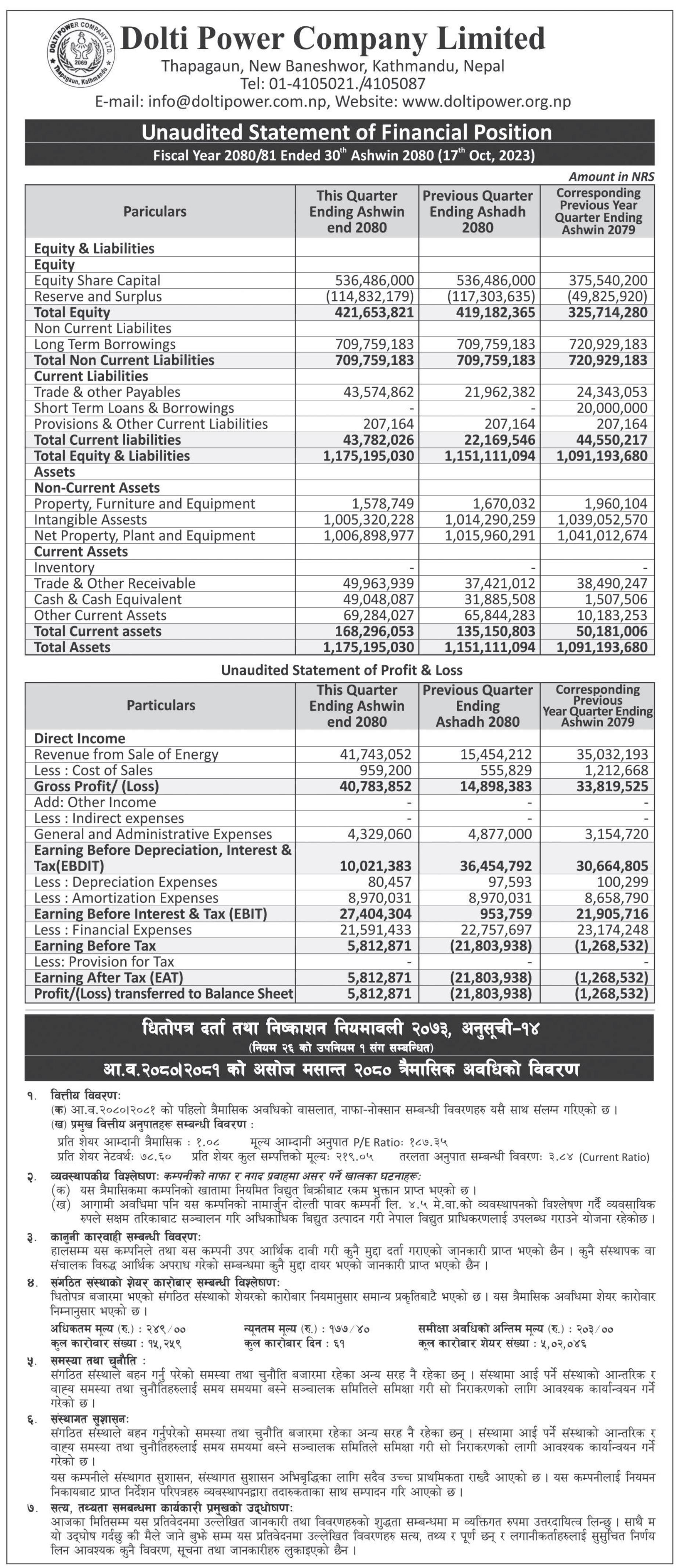 Image of FY 2080-81: Q1 Report: Dolti Power Company Limited (DOLTI)