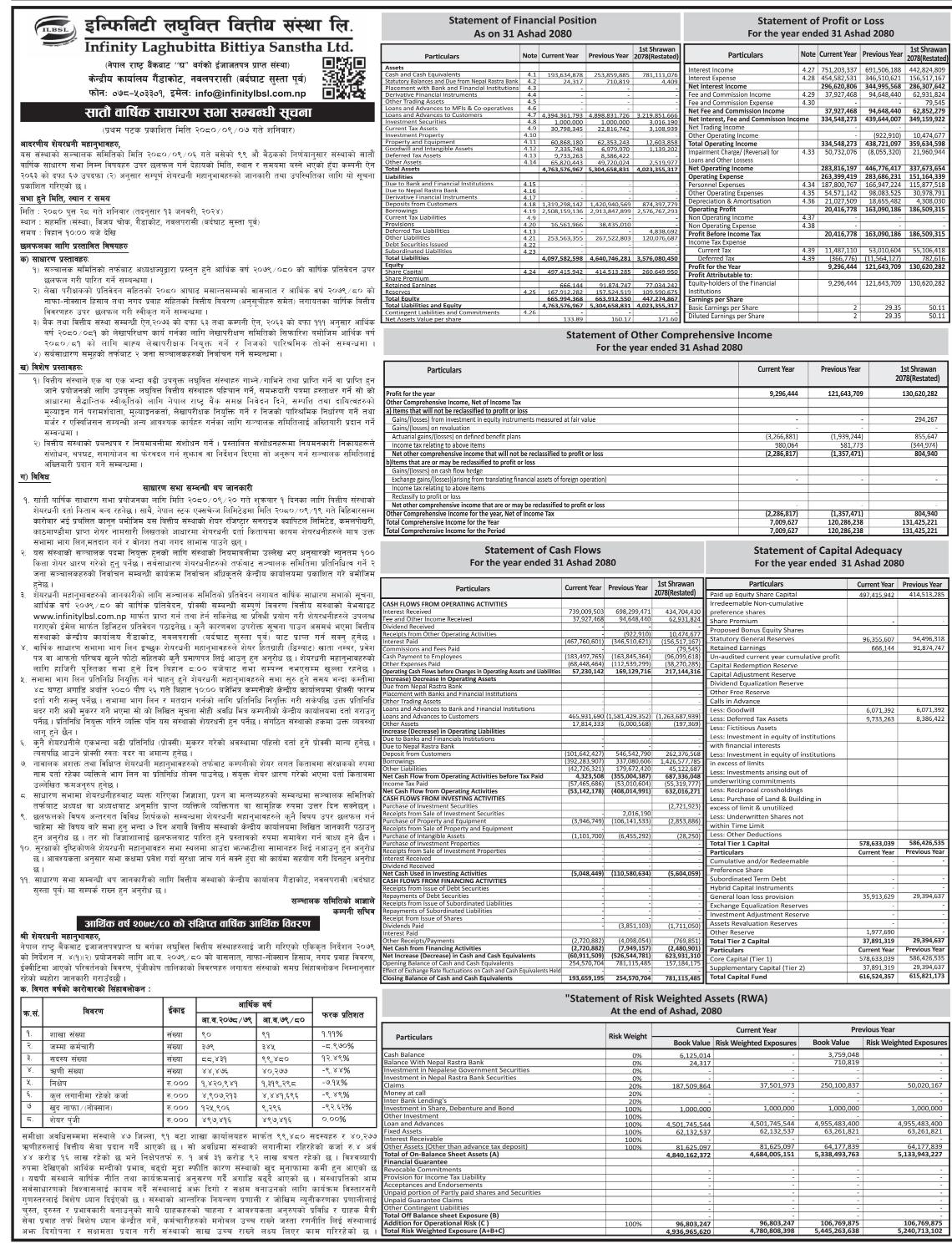 Image of 7th AGM Notice and Financial Report : Infinity Laghubitta Bittiya Sanstha Ltd. (ILBS)