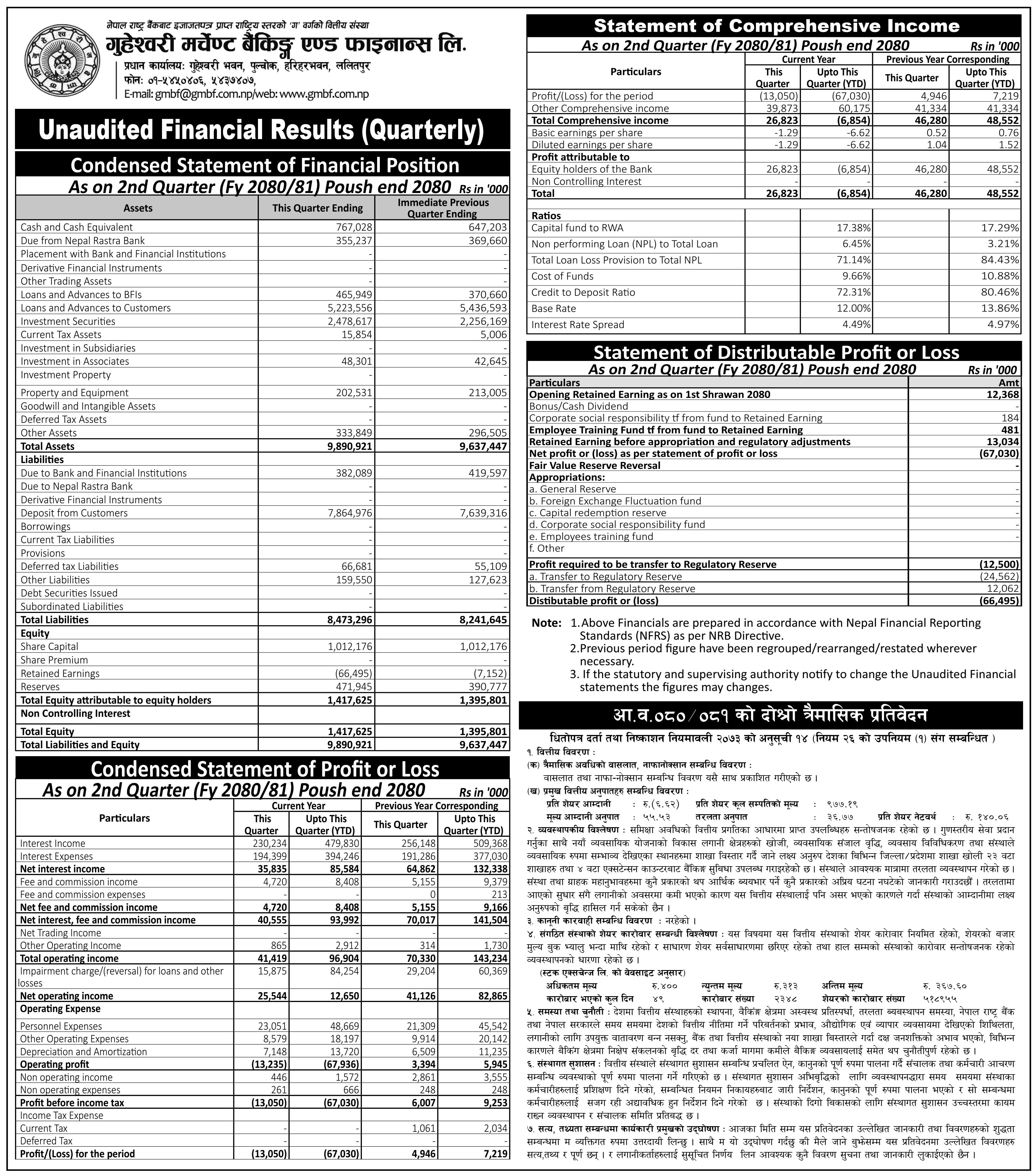 Image of FY 2080-81: Q2 Report: Guheshowori Merchant Banking & Finance Ltd. (GMFIL)