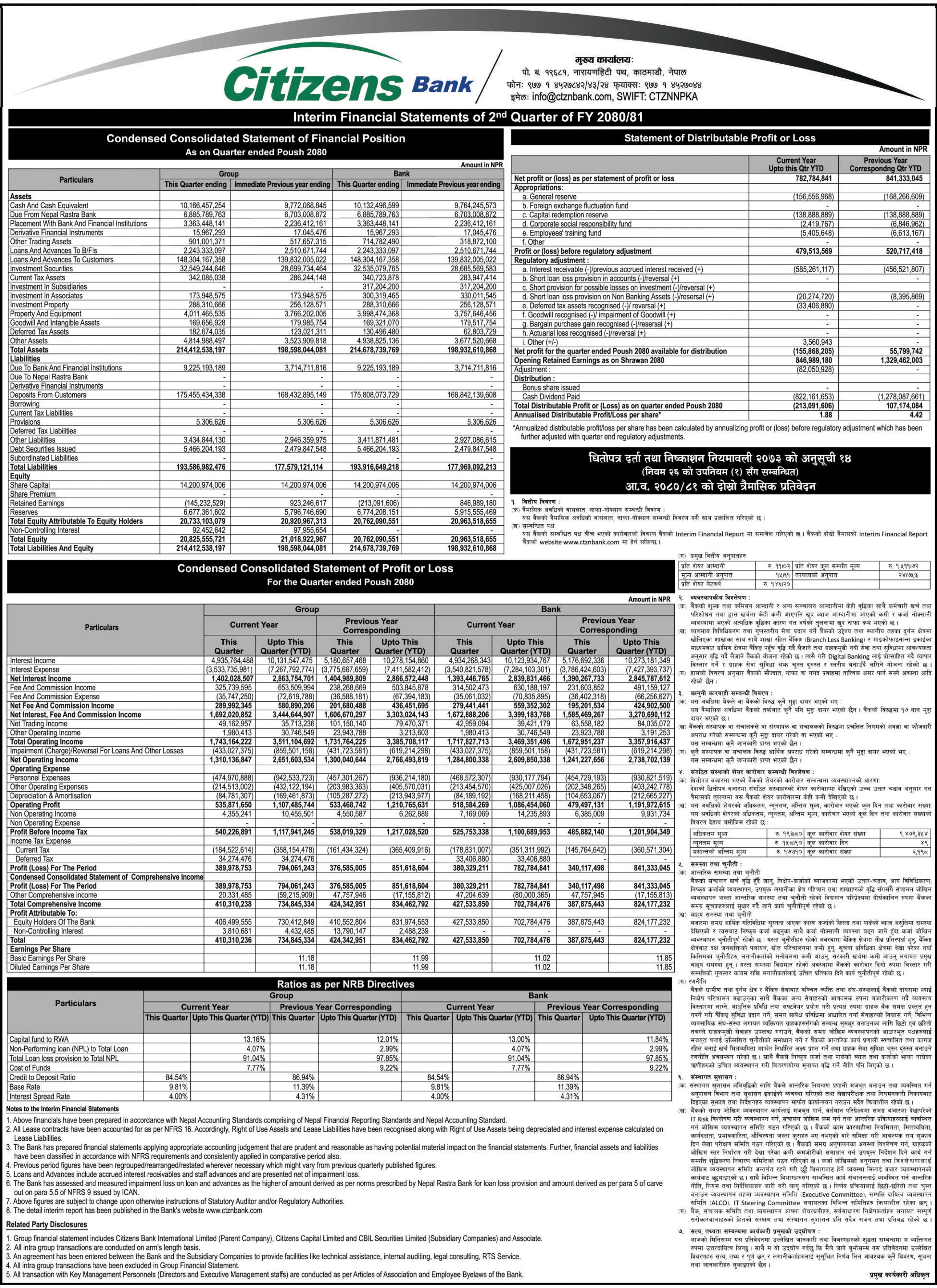 Image of FY 2080-81: Q2 Report: Citizen Bank International Ltd. (CZBIL)