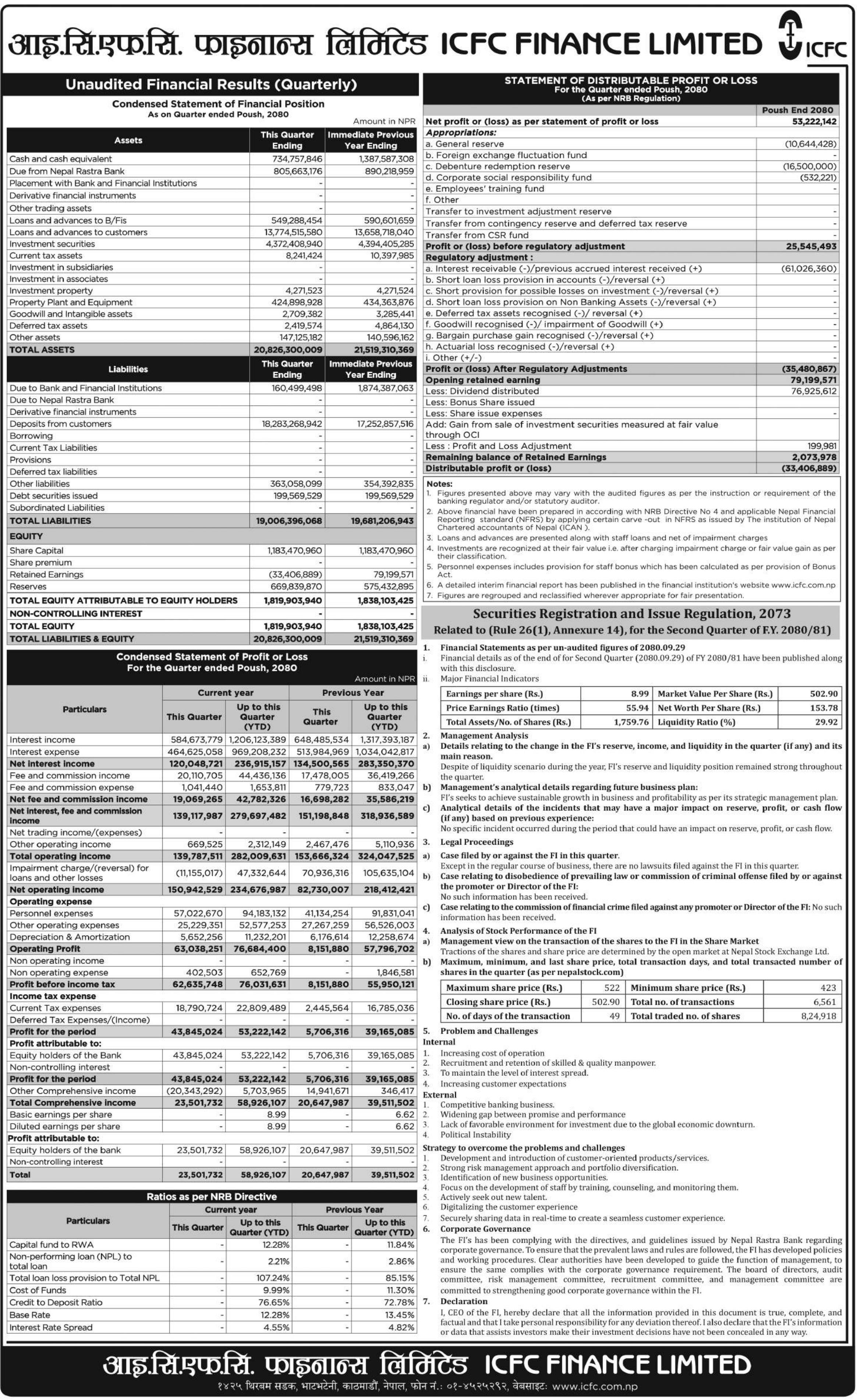 Image of FY 2080-81: Q2 Report: ICFC Finance Ltd. (ICFC)