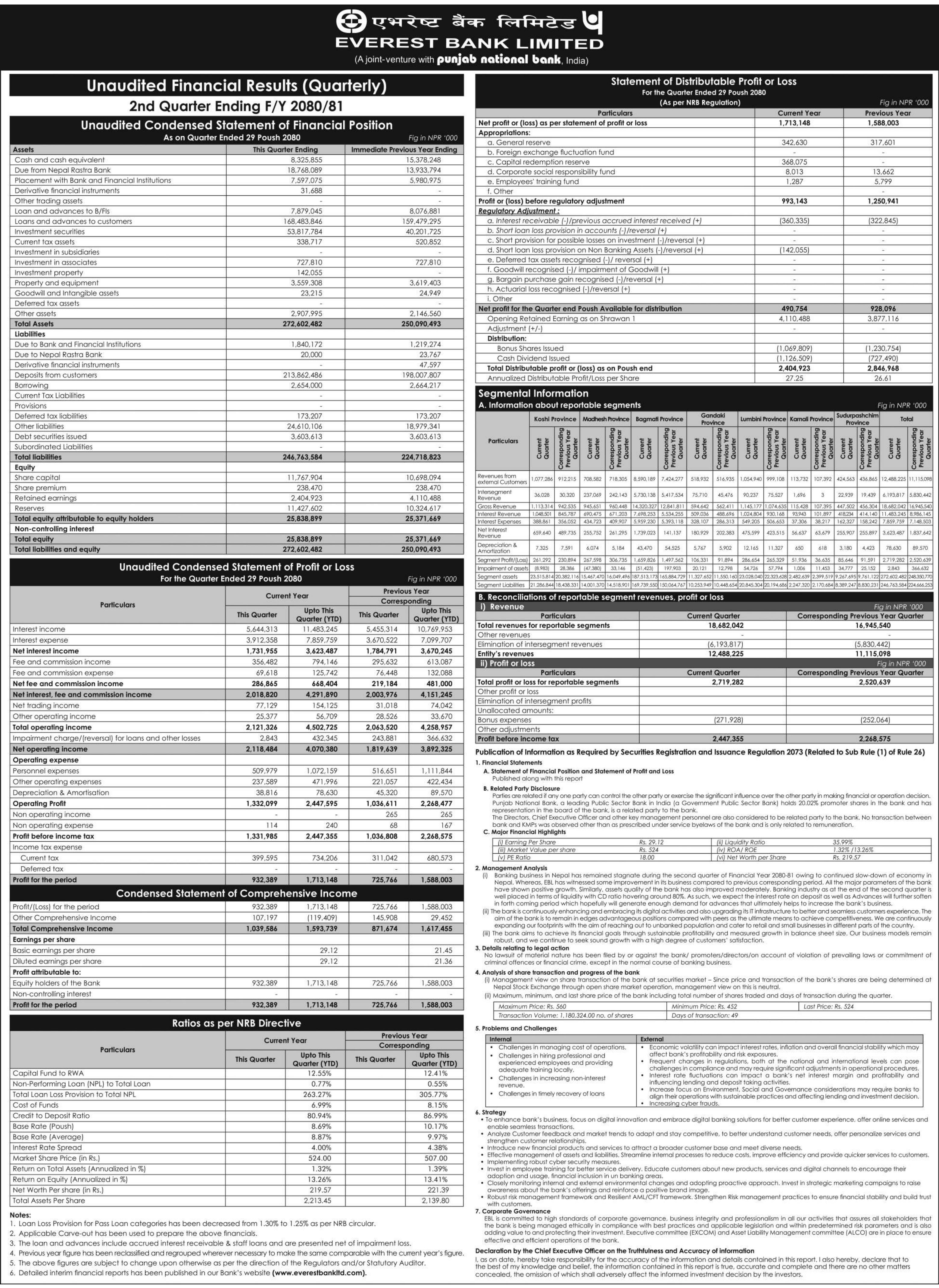 Image of FY 2080-81: Q2 Report: Everest Bank Ltd. (EBL)