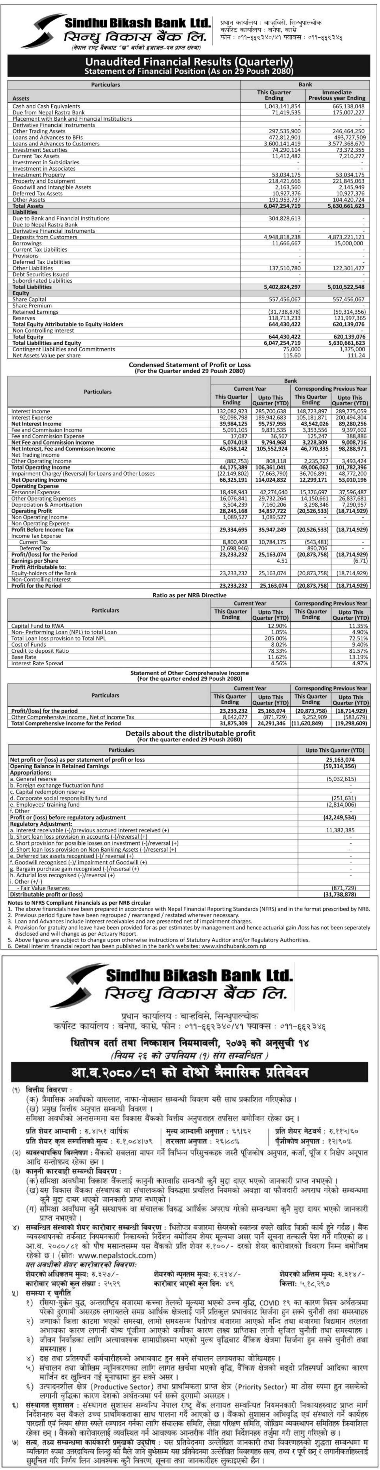 Image of FY 2080-81: Q2 Report: Sindhu Bikash Bank Ltd (SINDU)