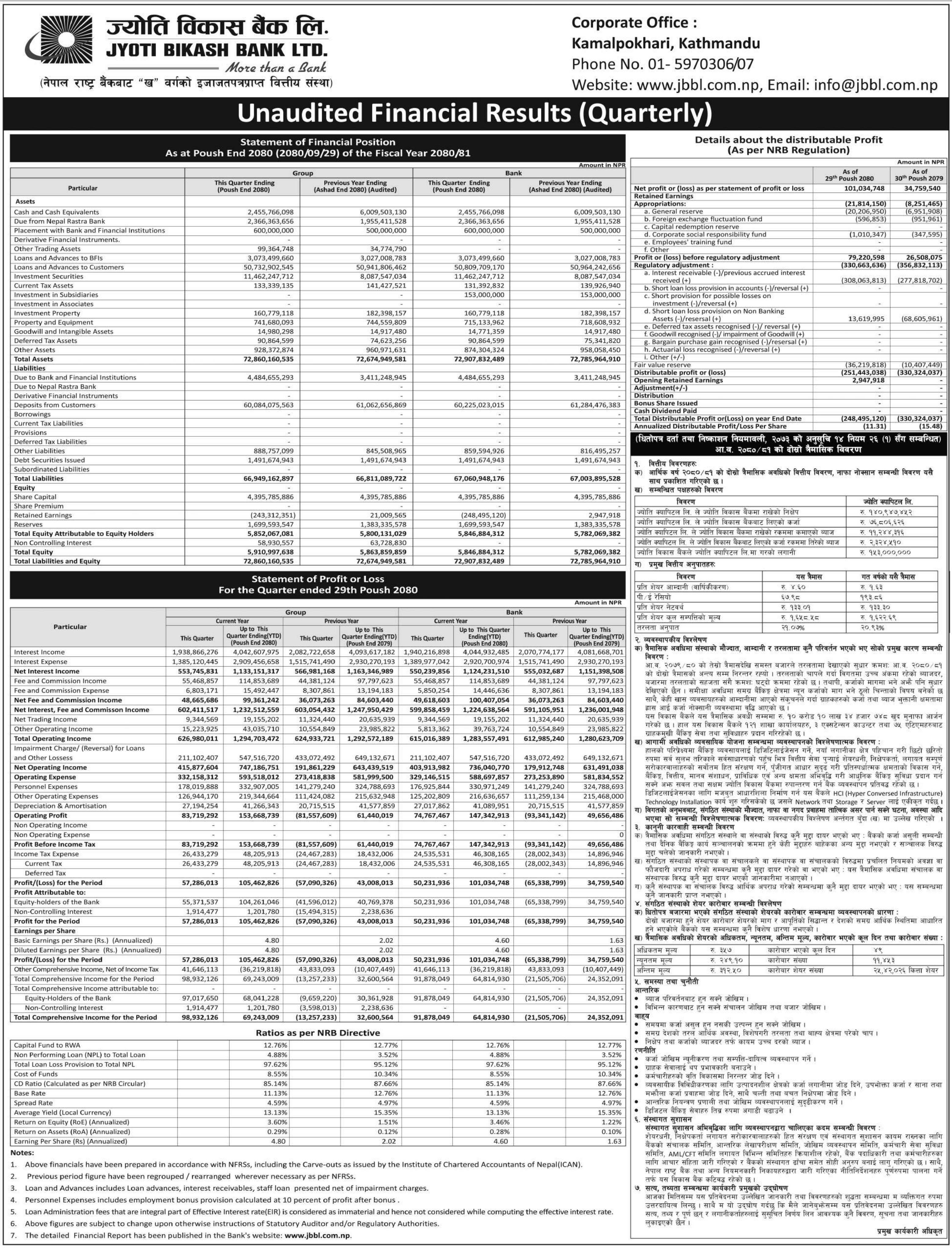 Image of FY 2080-81: Q2 Report: Jyoti Bikas Bank Ltd. (JBBL)