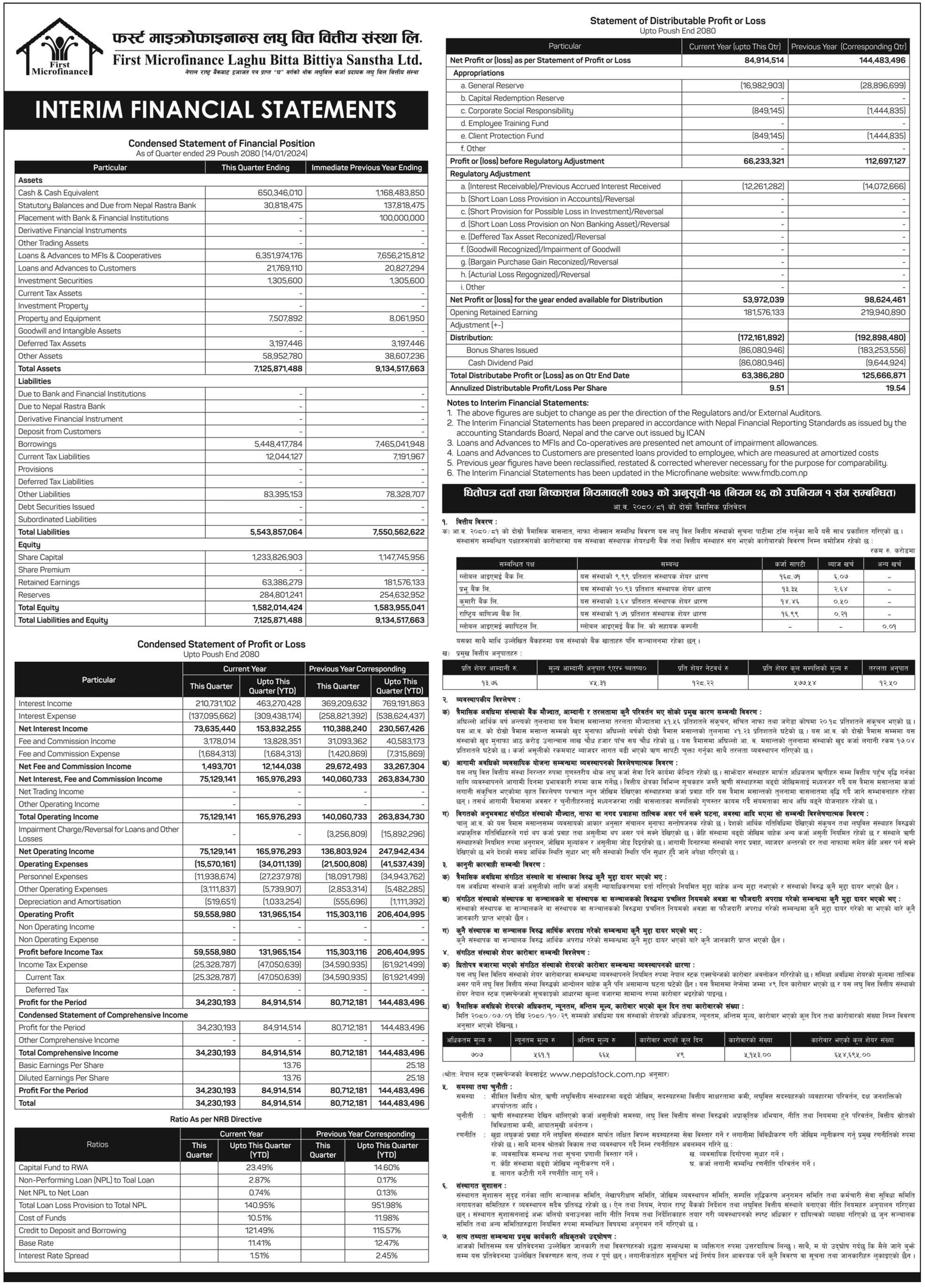 Image of FY 2080-81: Q2 Report: First Micro Finance Laghubitta Bittiya Sanstha Limted (FMDBL)