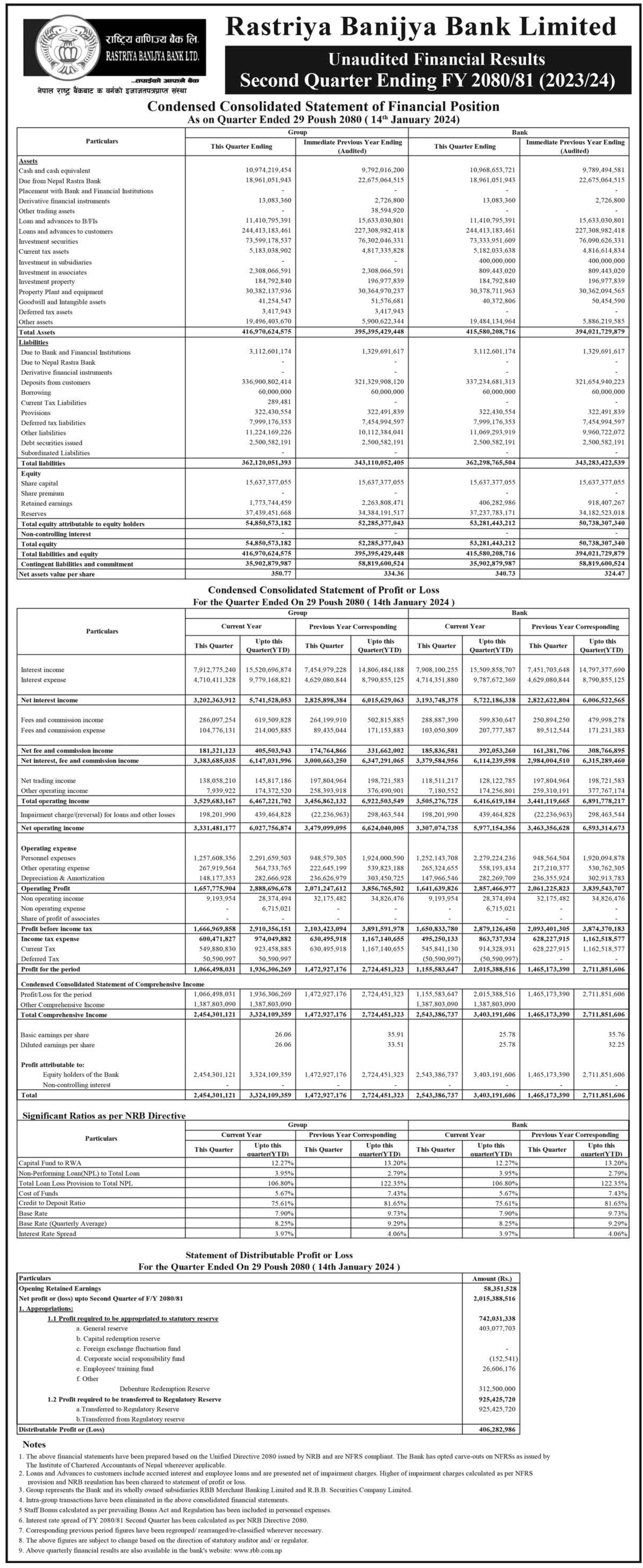 Image of FY 2080-81: Q2 Report: Rastriya Banijya Bank Ltd. (RBBL)