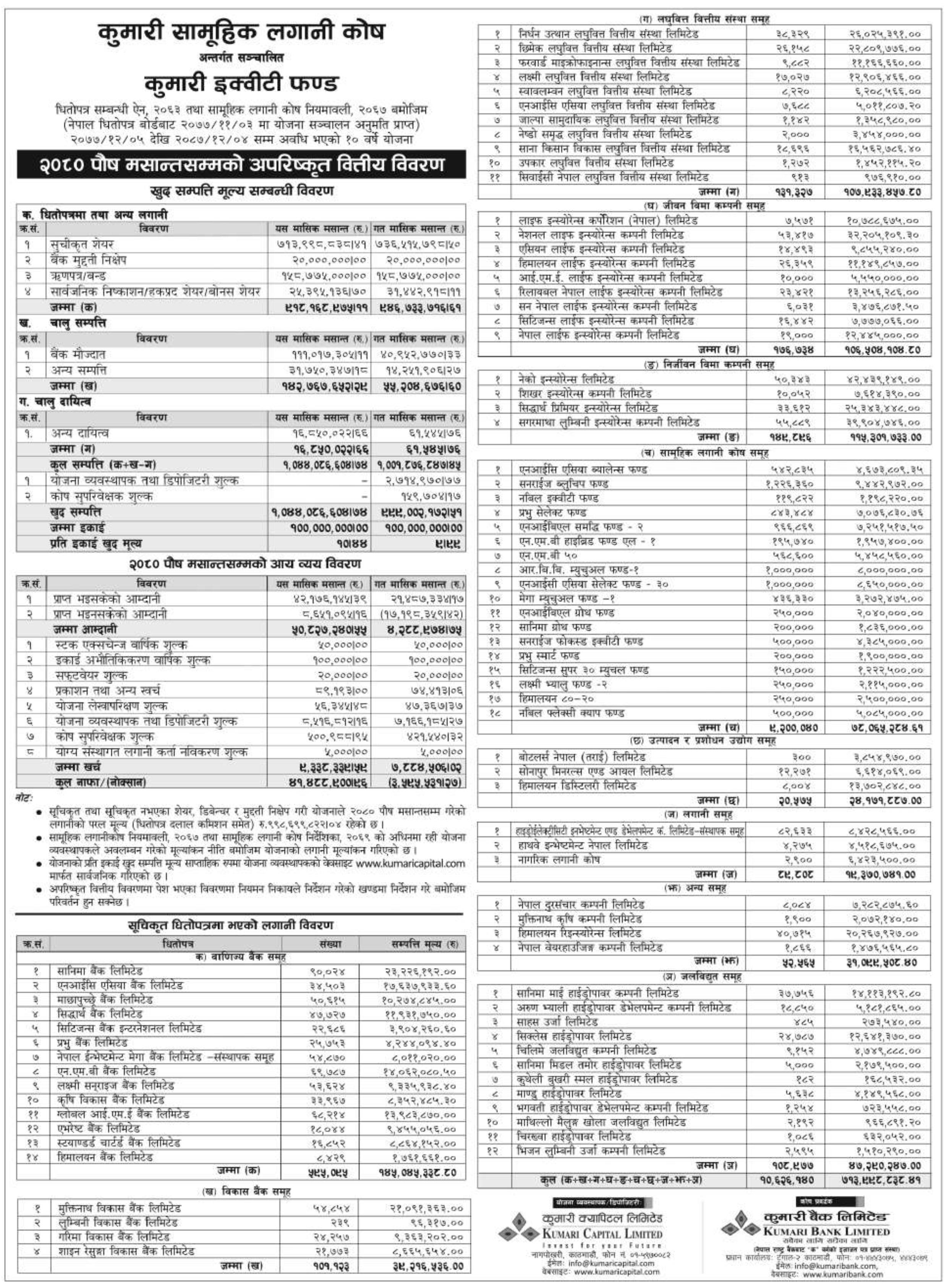 Image of NAV Report FY 2080-81: Poush 2080: Kumari Equity Fund (KEF)