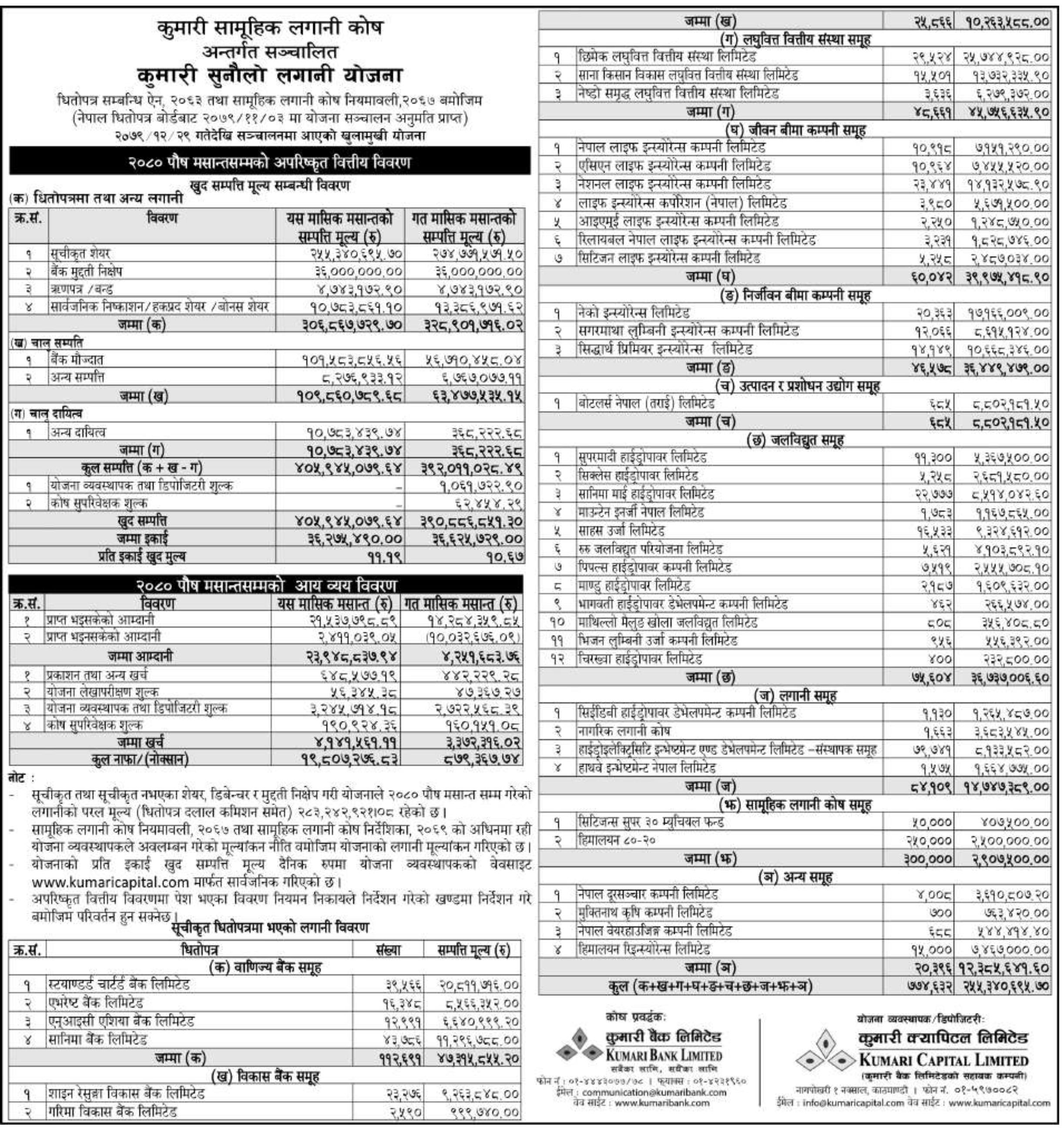 Image of NAV Report: FY 2080-81: Poush 2080: Kumari Sunaulo Lagani Yojana