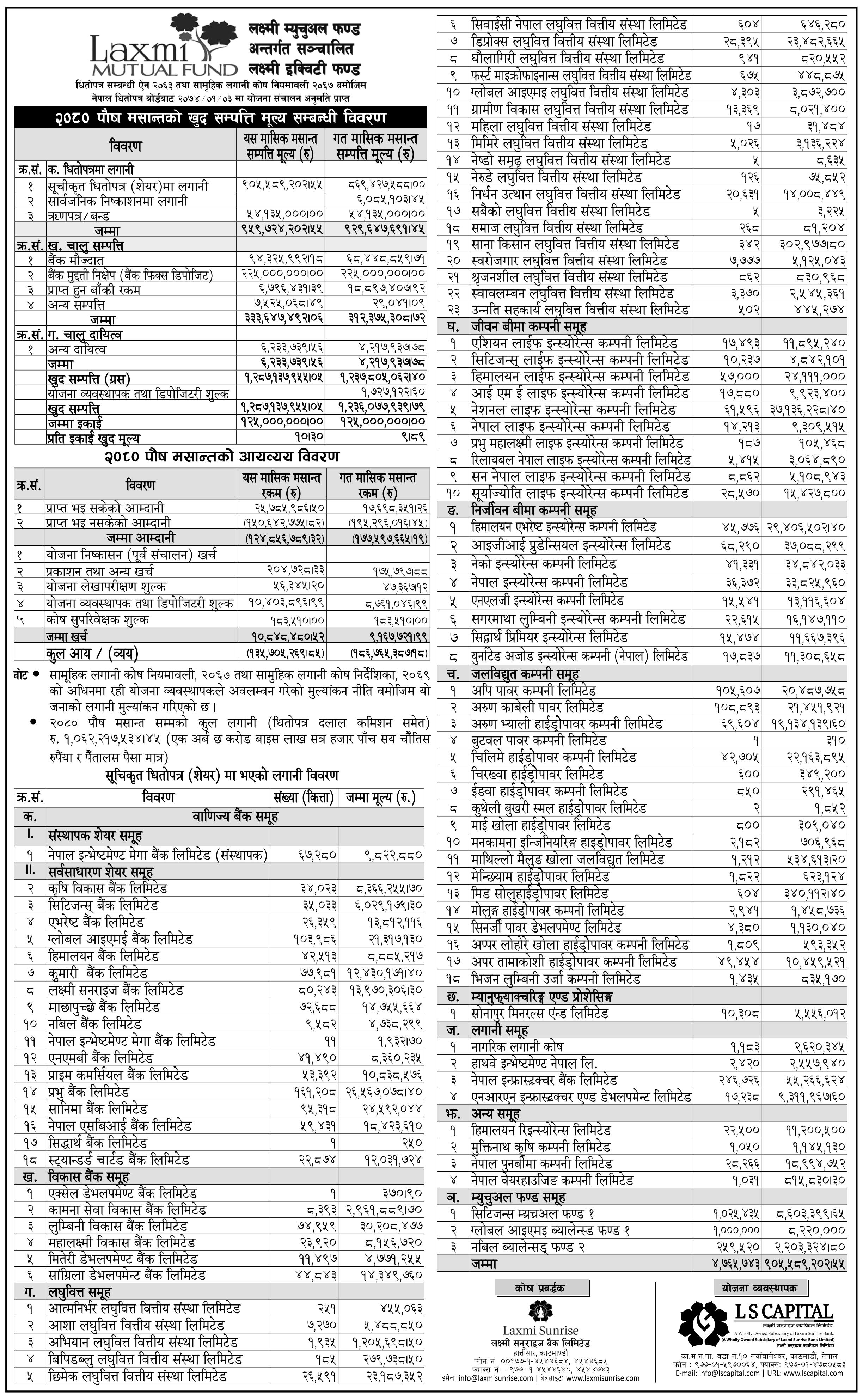 Image of NAV Report : FY 2080-81 : Poush 2080 : Laxmi Equity Fund (LEMF)