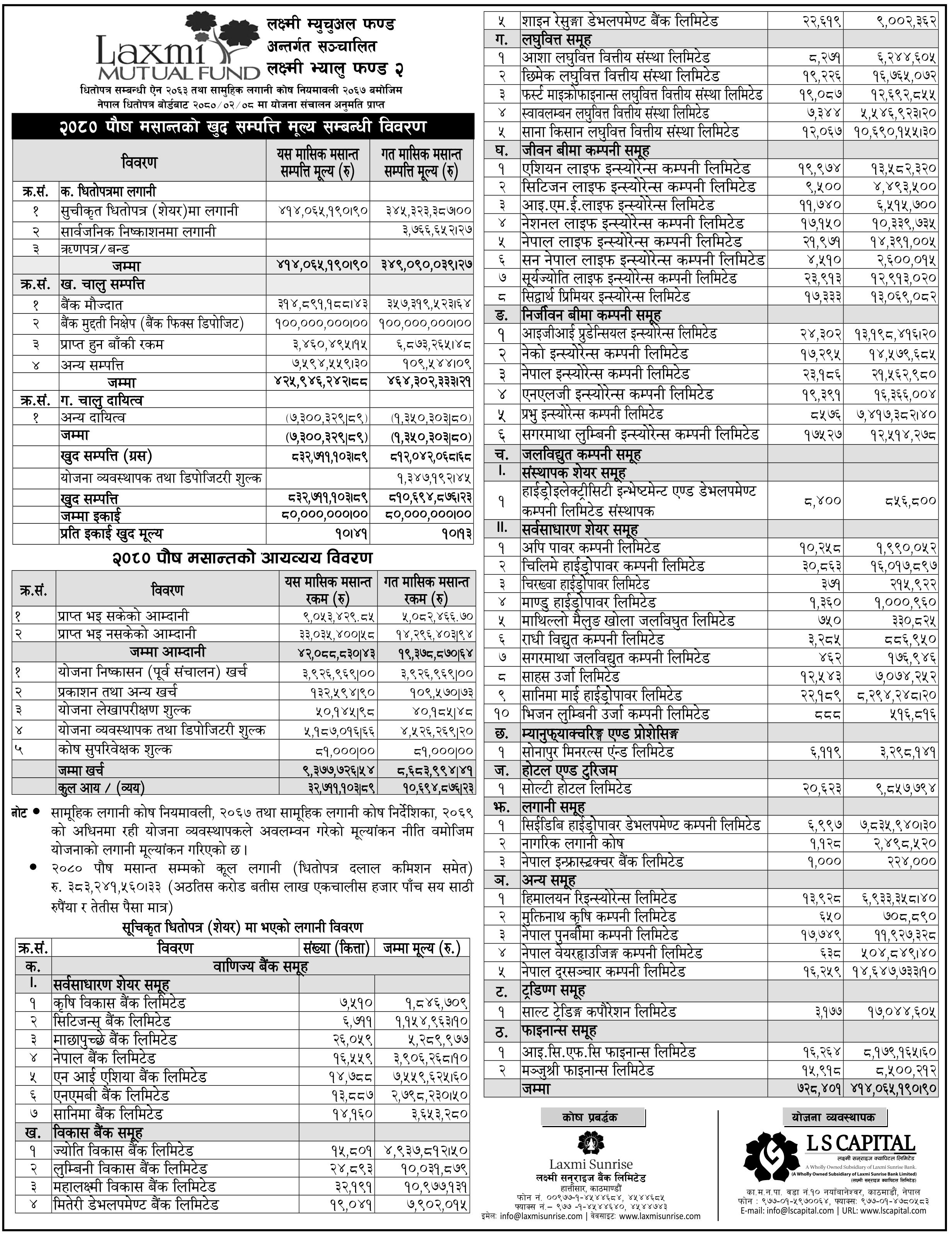 Image of NAV Report: FY 2080-81: Poush 2080 : Laxmi Value Fund II (LVF2)