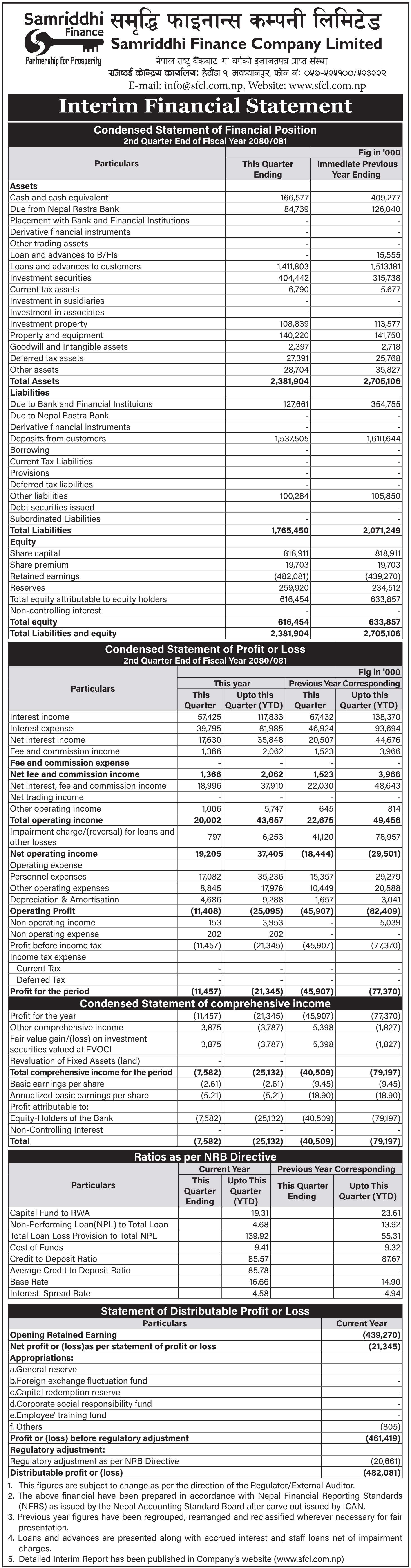 Image of FY 2080-81: Q2 Report : Samriddhi Finance Company Ltd. (SFCL)