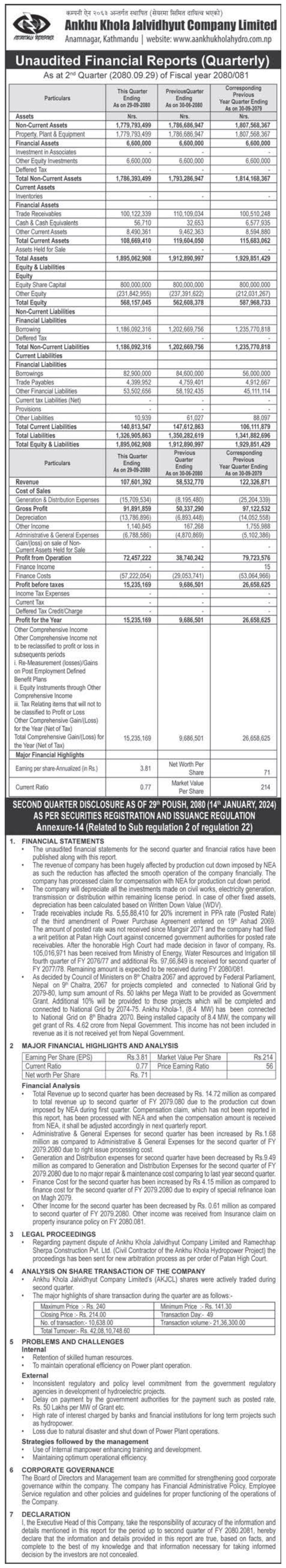 Image of FY 2080-81: Q2  Report: Ankhukhola Jalbidhut Co.Ltd. (AKJCL)