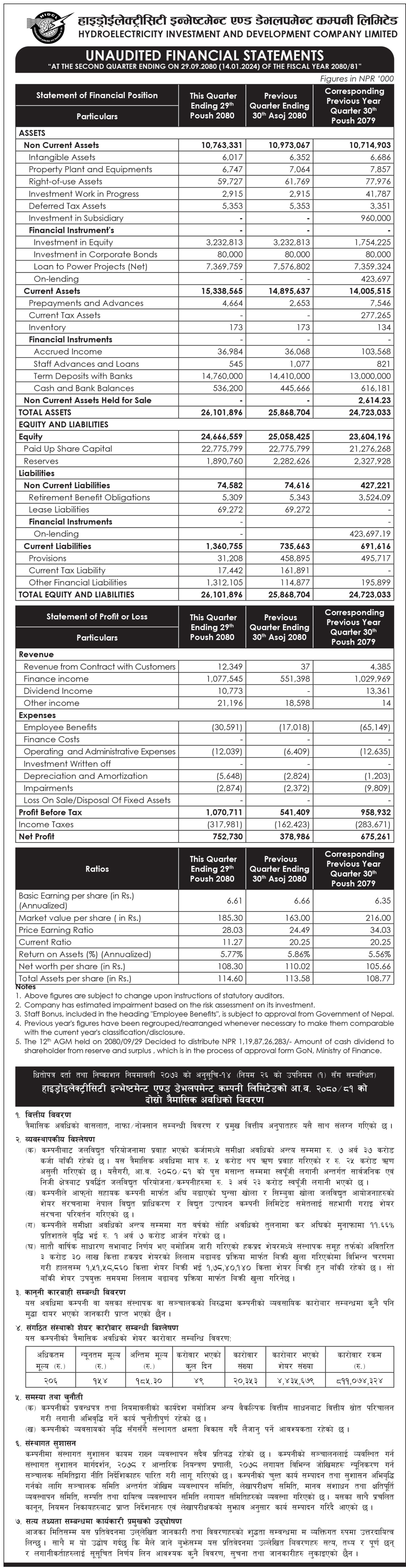 Image of FY 2080-81: Q2 Report: Hydroelectricity Investment and Development Company Ltd (HIDCL)