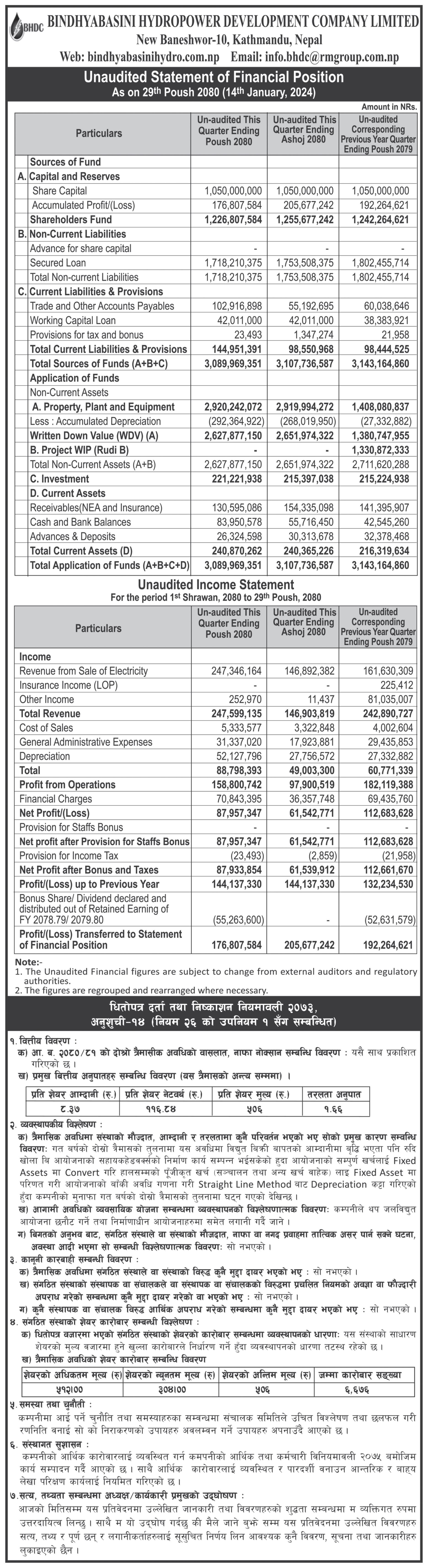 Image of FY 2080-81: Q2 Report: Bindyabasini Hydropower Development Company Limited (BHDC)