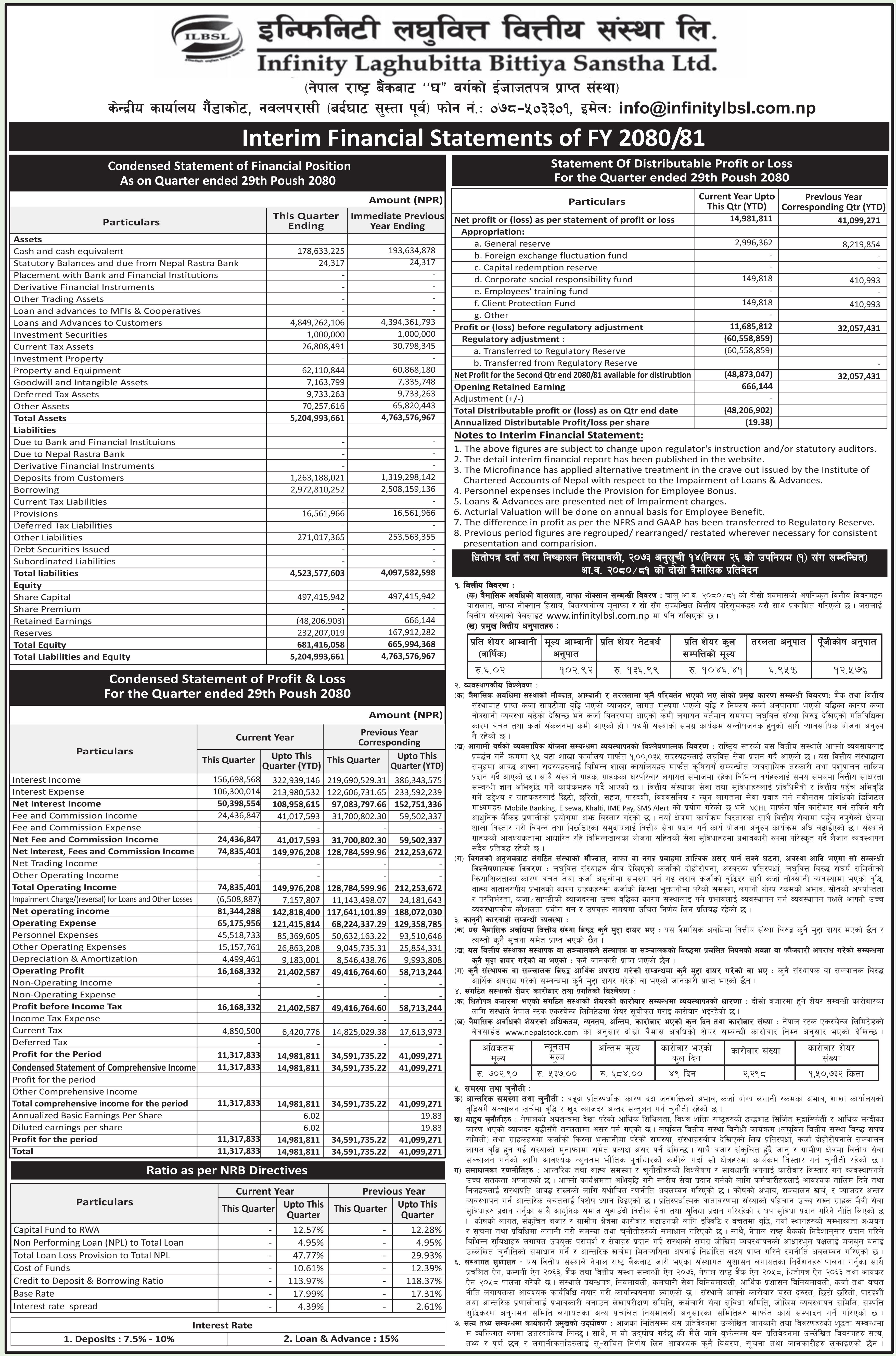 Image of FY 2080-81: Q2 Report: Infinity Laghubitta Bittiya Sanstha Ltd. (ILBS)