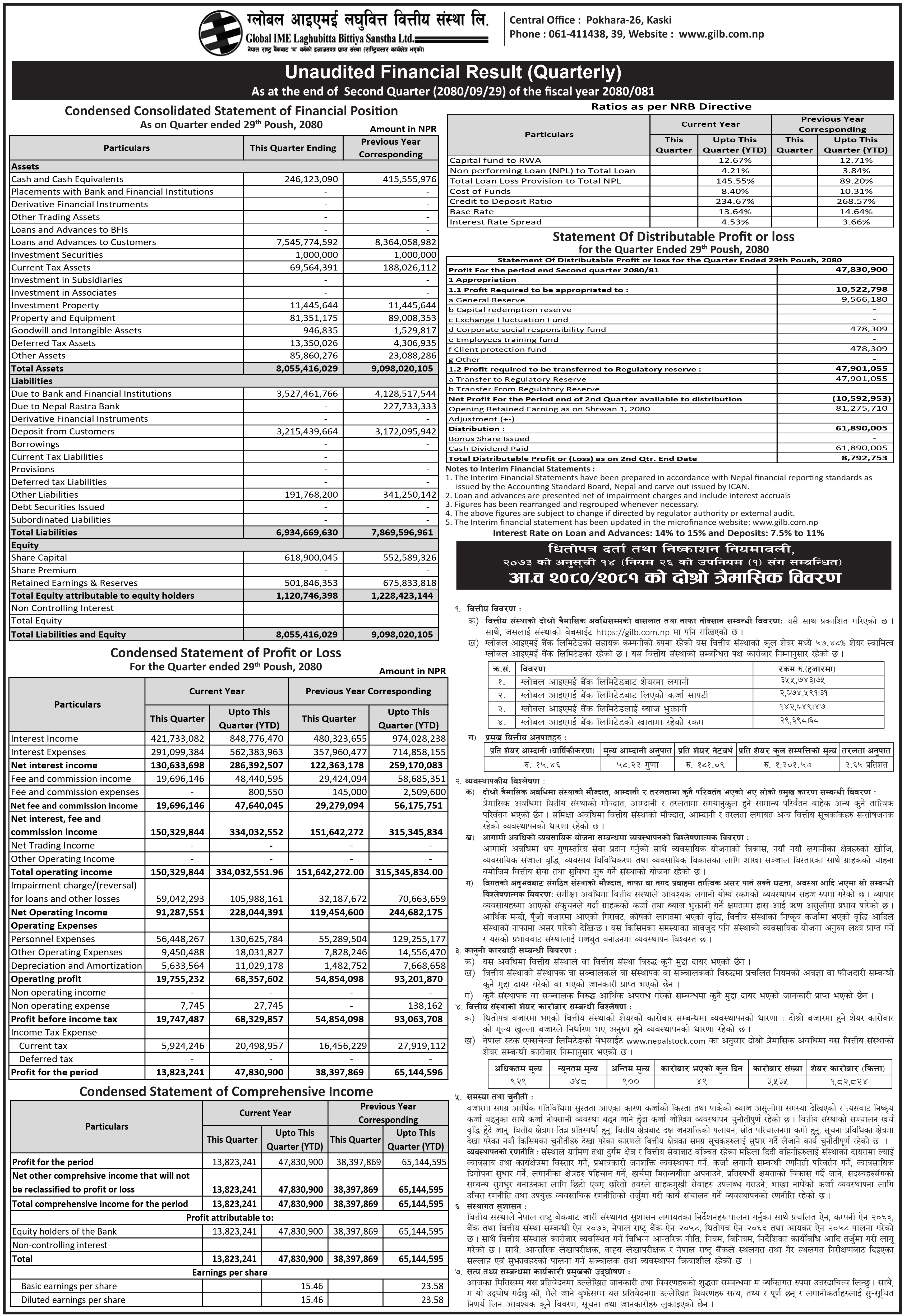 Image of FY 2080-81 : Q2 Report : Global IME Laghubitta Bittiya Sanstha Ltd. (GILB)