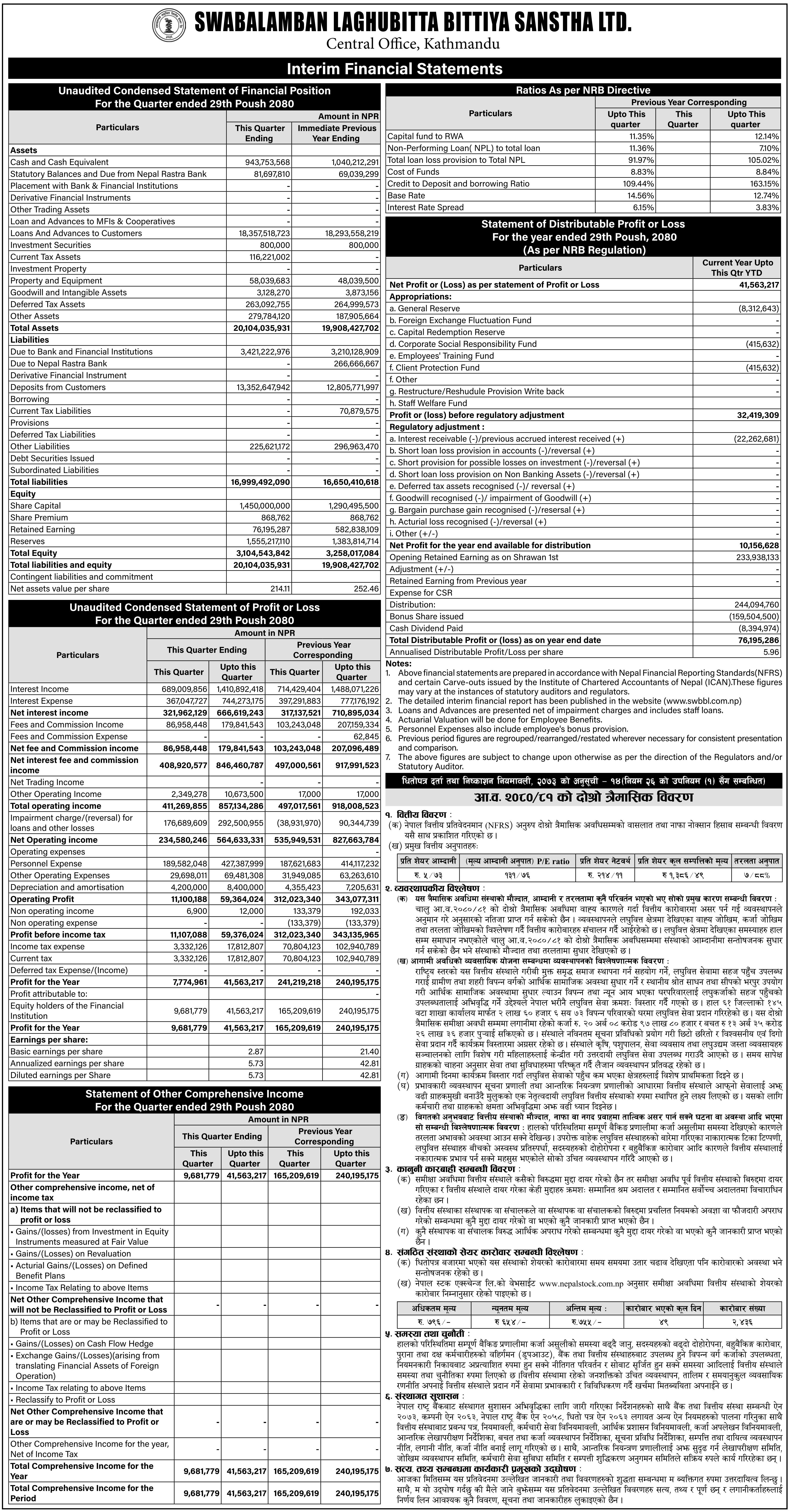 Image of FY 2080-81 : Q2 Report : Swabalamban Laghubitta Bittiya Sanstha Ltd (SWBBL)