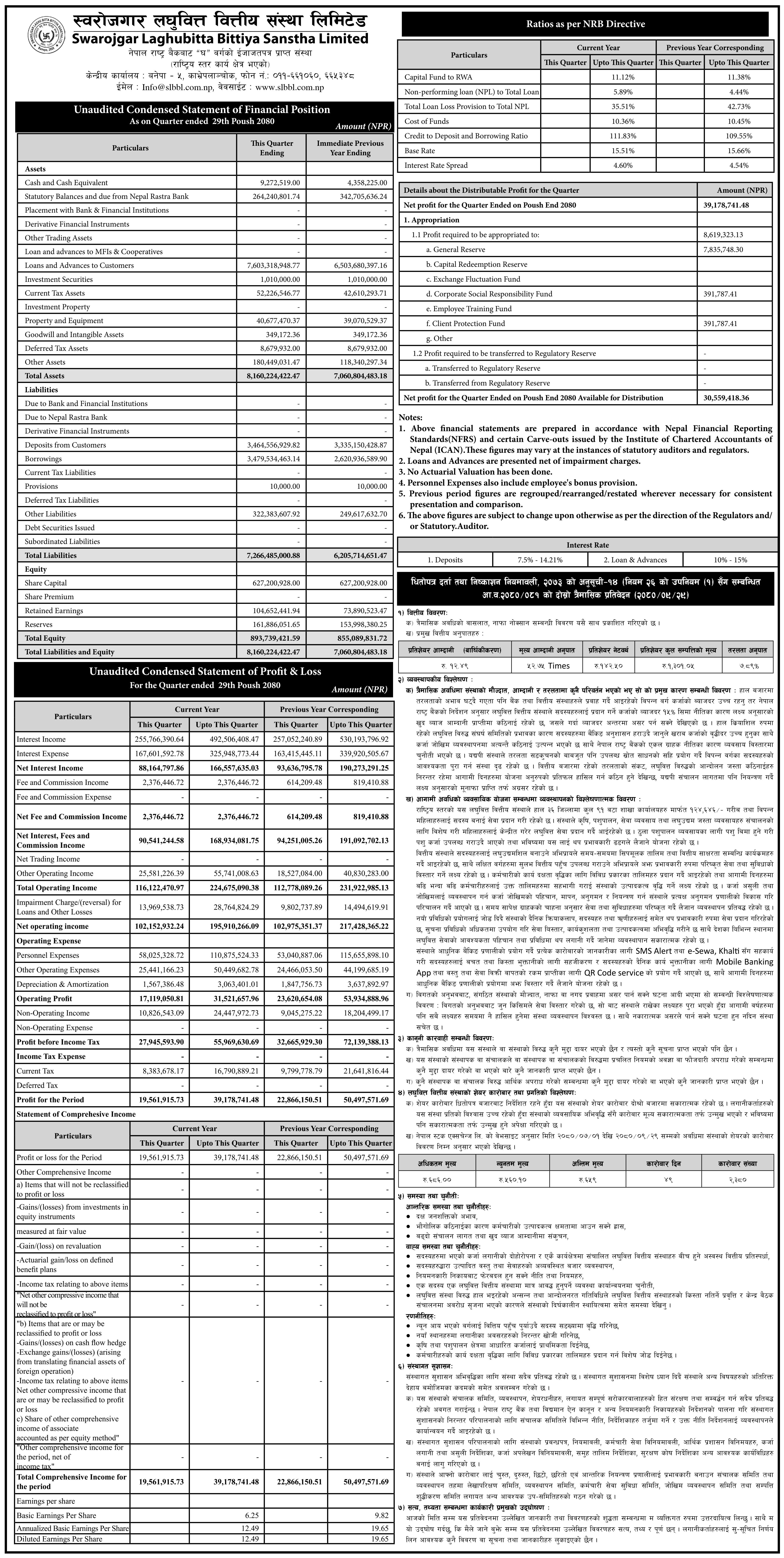 Image of FY 2080-81 : Q2 Report : Swarojgar Laghubitta Bittiya Sanstha Ltd. (SLBBL)