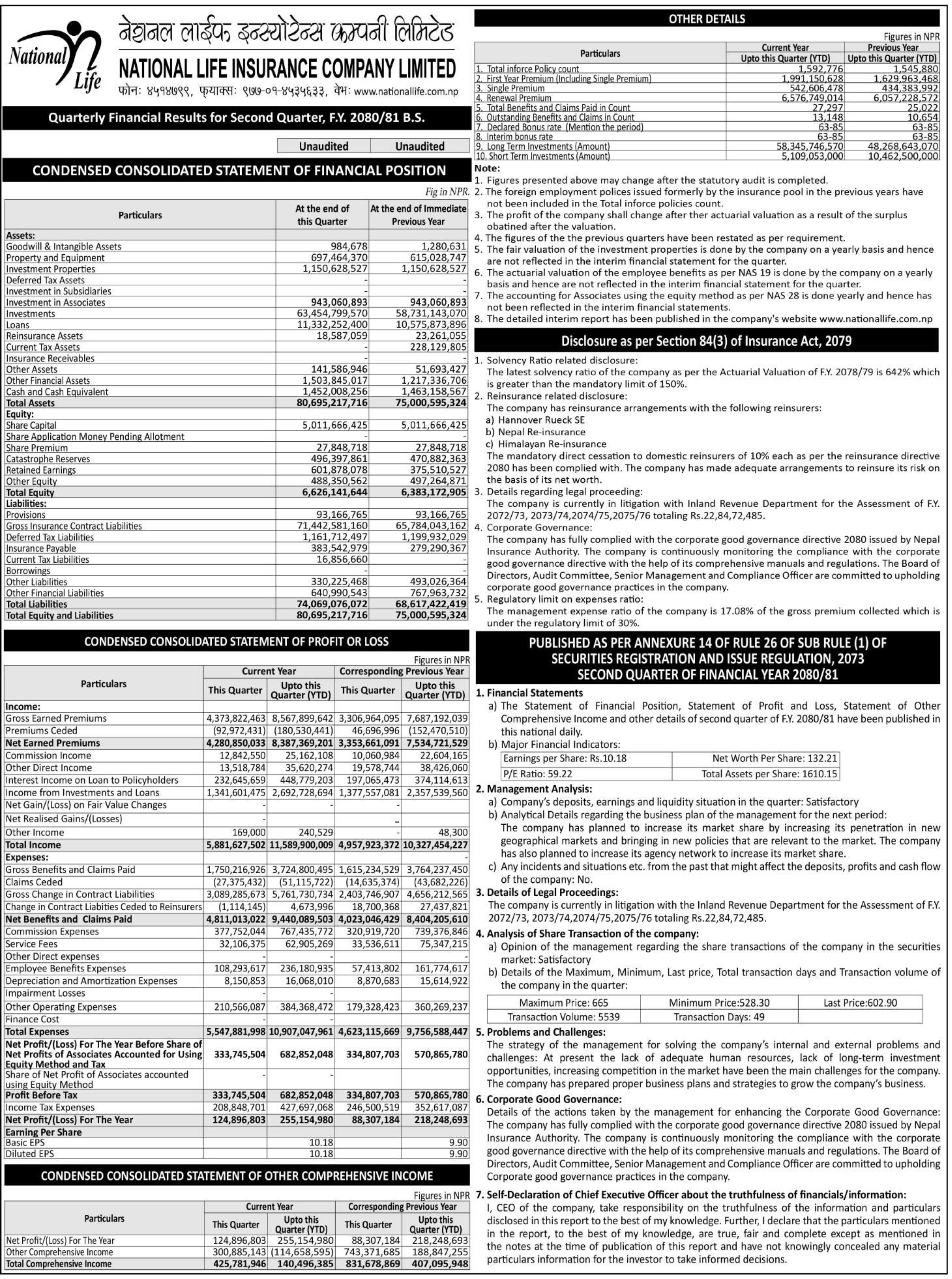 Image of FY 2080-81 : Q2 Report : National Life Insurance Co. Ltd. (NLICL)