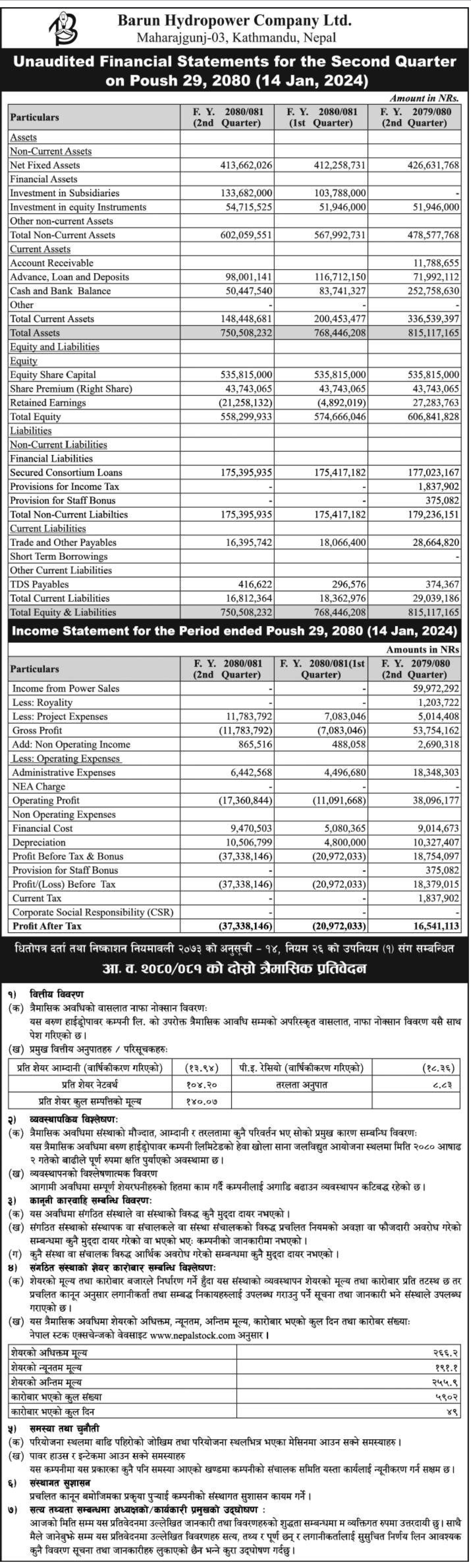 Image of FY 2080-81 : Q2 Report : Barun Hydropower Co. Ltd. (BARUN)