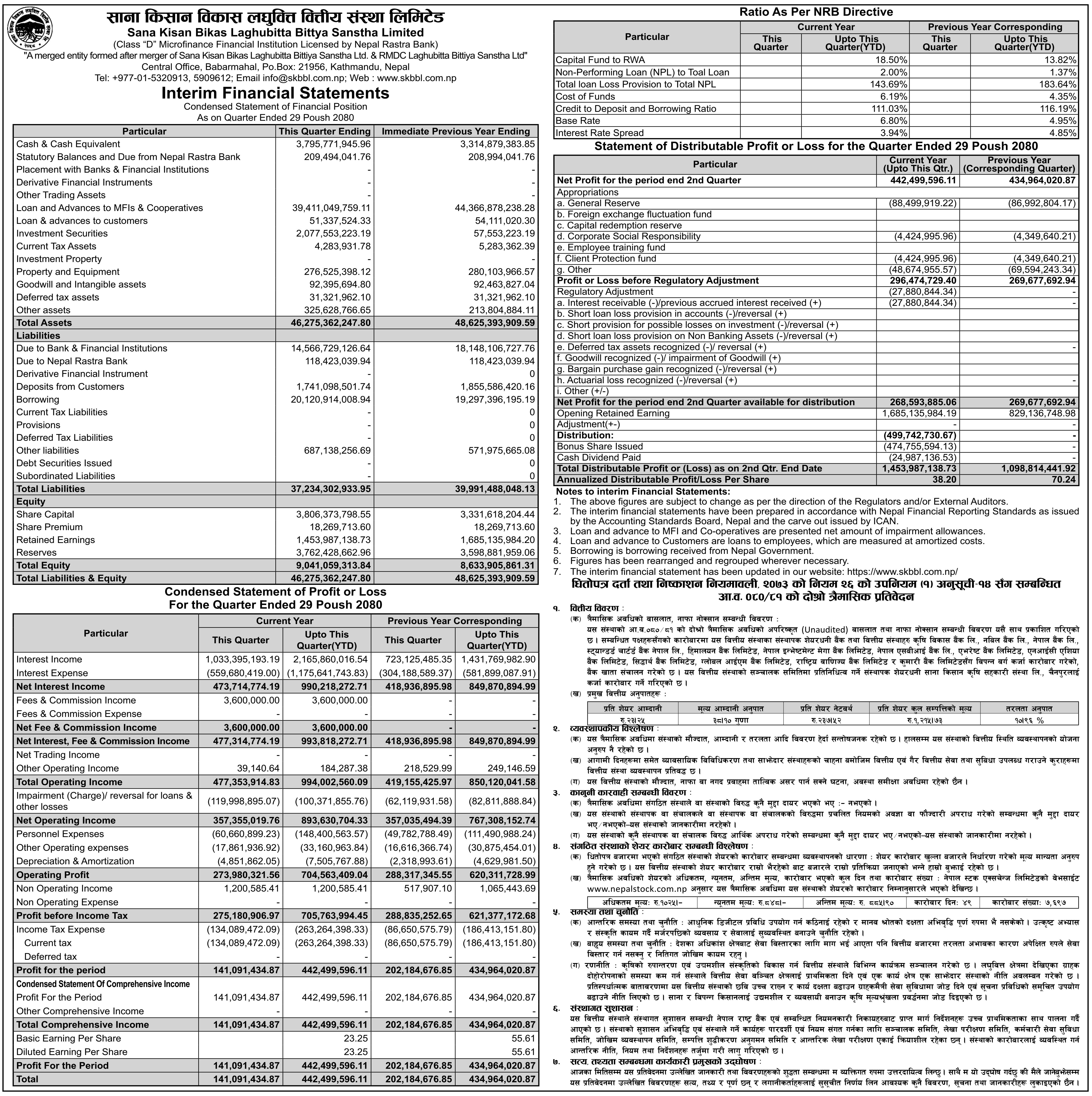 Image of FY 2080-81 : Q2 Report : Sana Kisan Bikas Laghubitta Bittiya Sanstha Ltd (SKBBL)