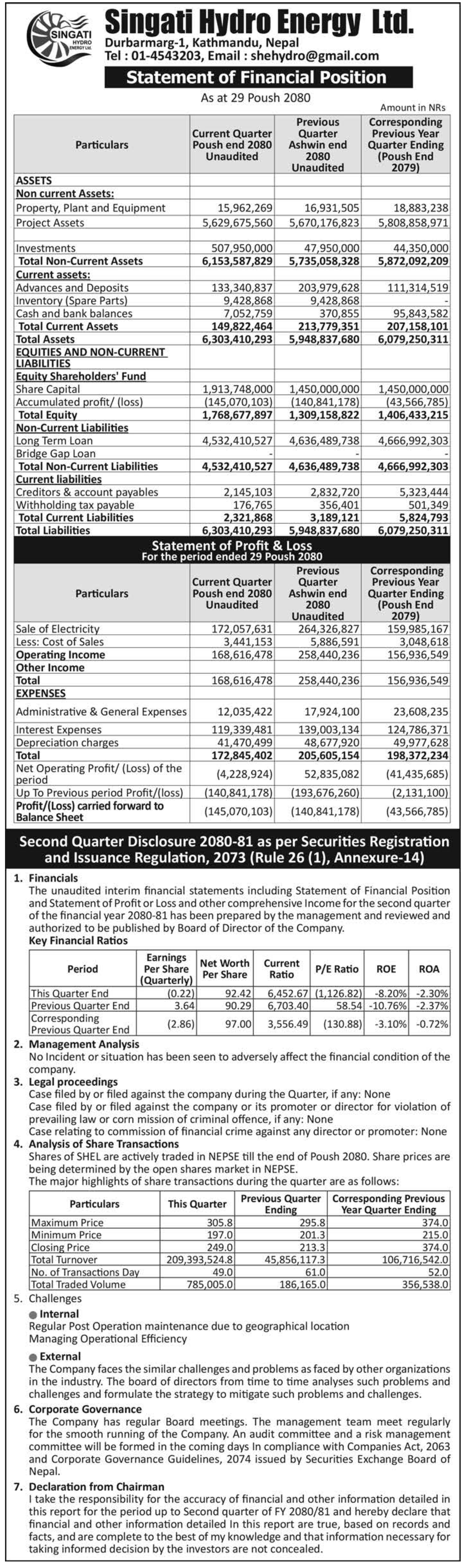 Image of FY 2080-81 : Q2 Report : Singati Hydro Energy Ltd. (SHEL)