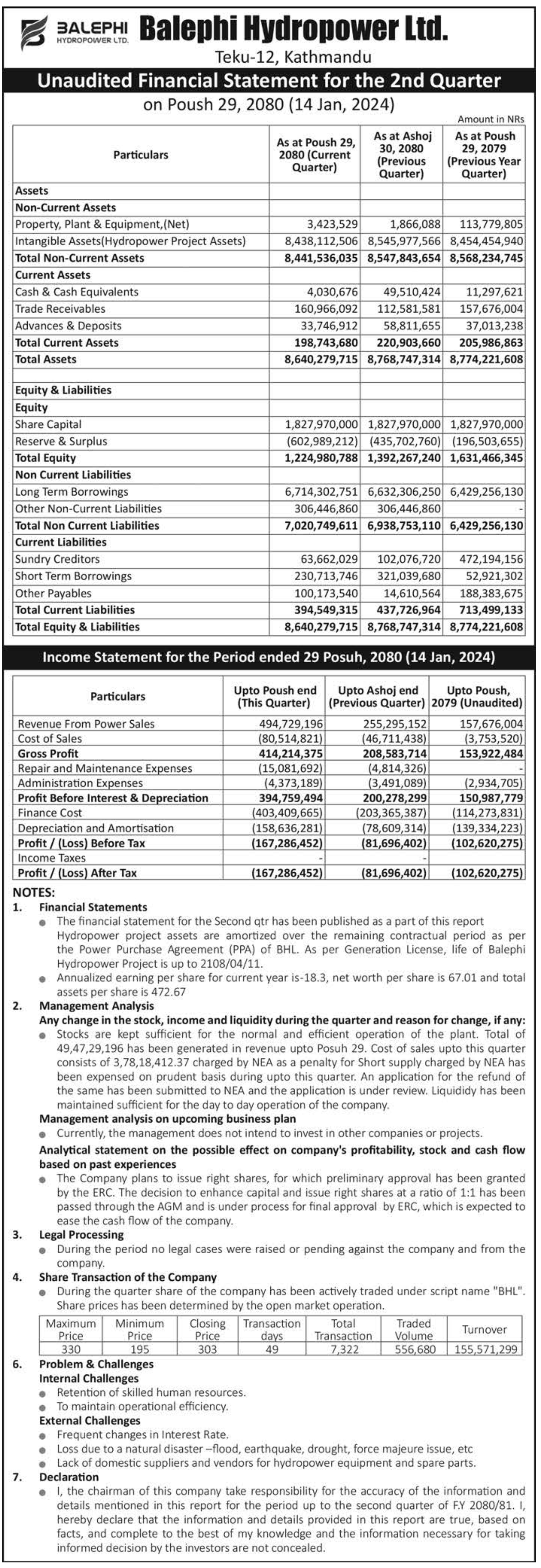 Image of FY 2080-81 : Q2 Report : Balephi Hydropower Ltd (BHL)