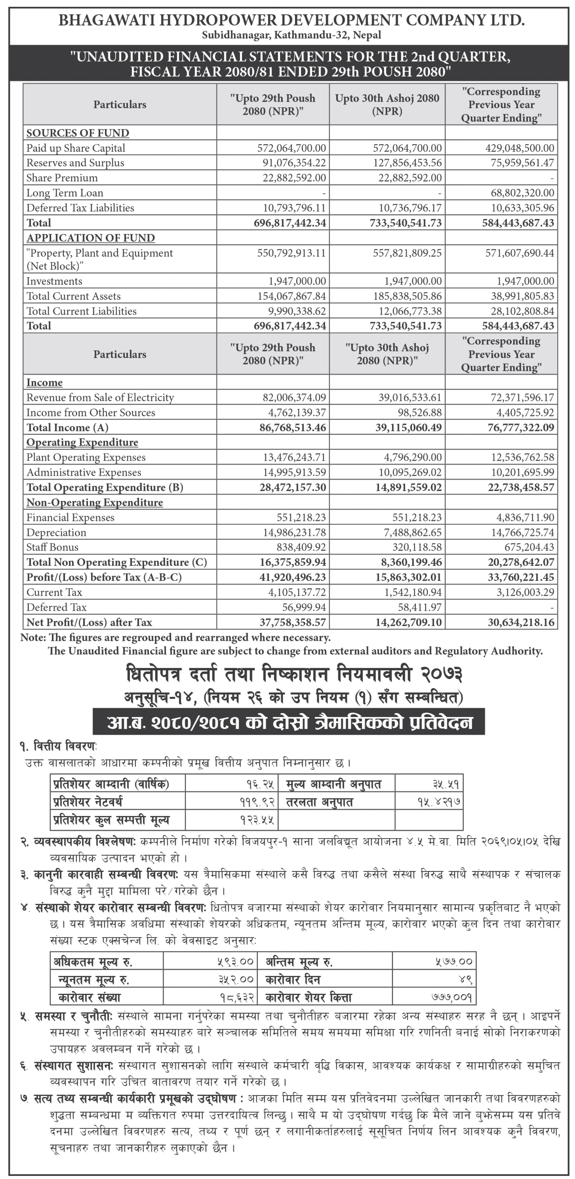 Image of FY 2080-81 : Q2 Report : Bhagawati Hydropower Development Company Ltd. (BGWT)