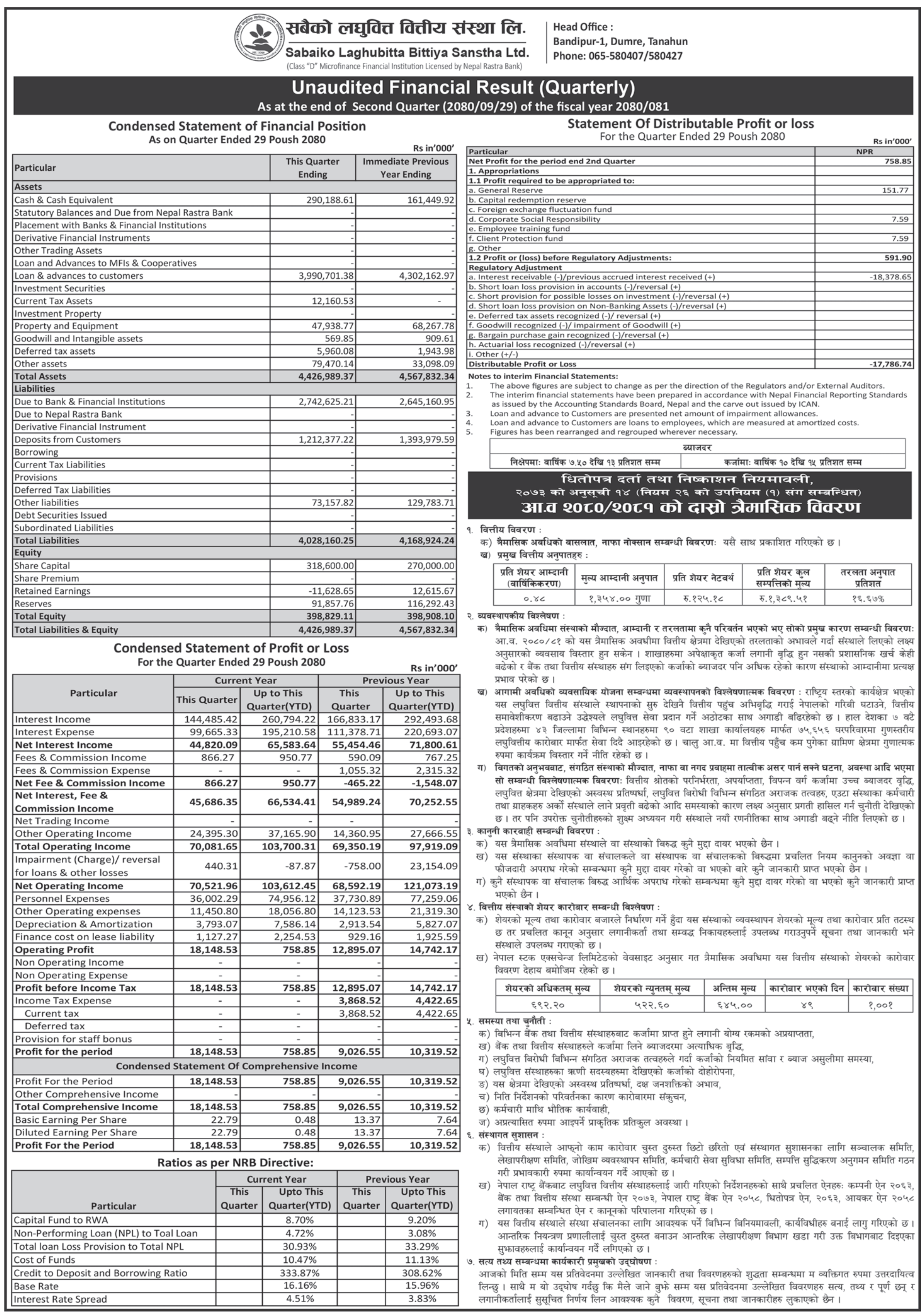 Image of FY 2080-81 : Q2 Report : Sabaiko Laghubitta Bittiya Sanstha Ltd. (SABSL)