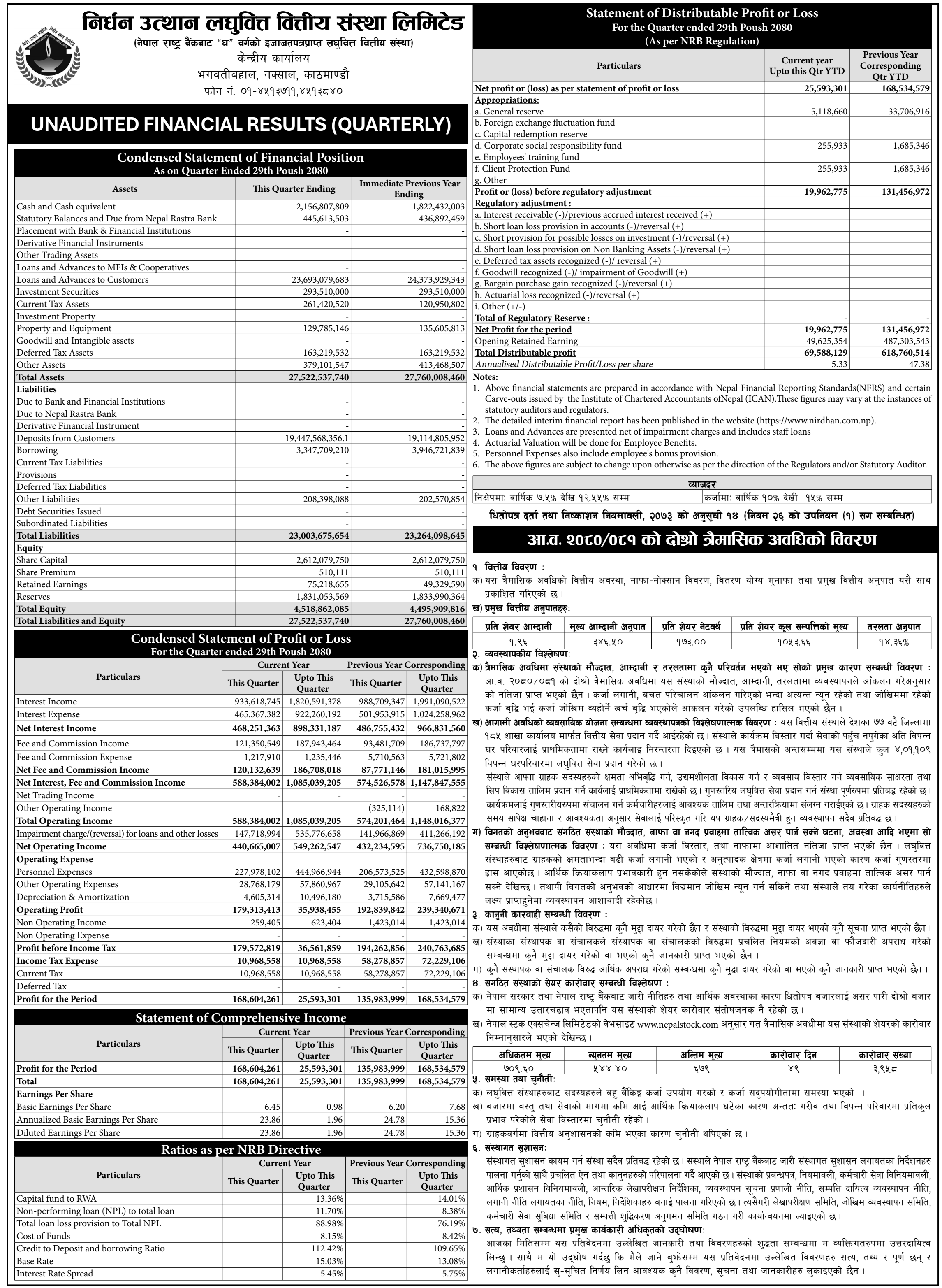 Image of FY 2080-81: Q2 Report: Nirdhan Utthan Laghubitta Bittiya Sanstha Limited (NUBL)