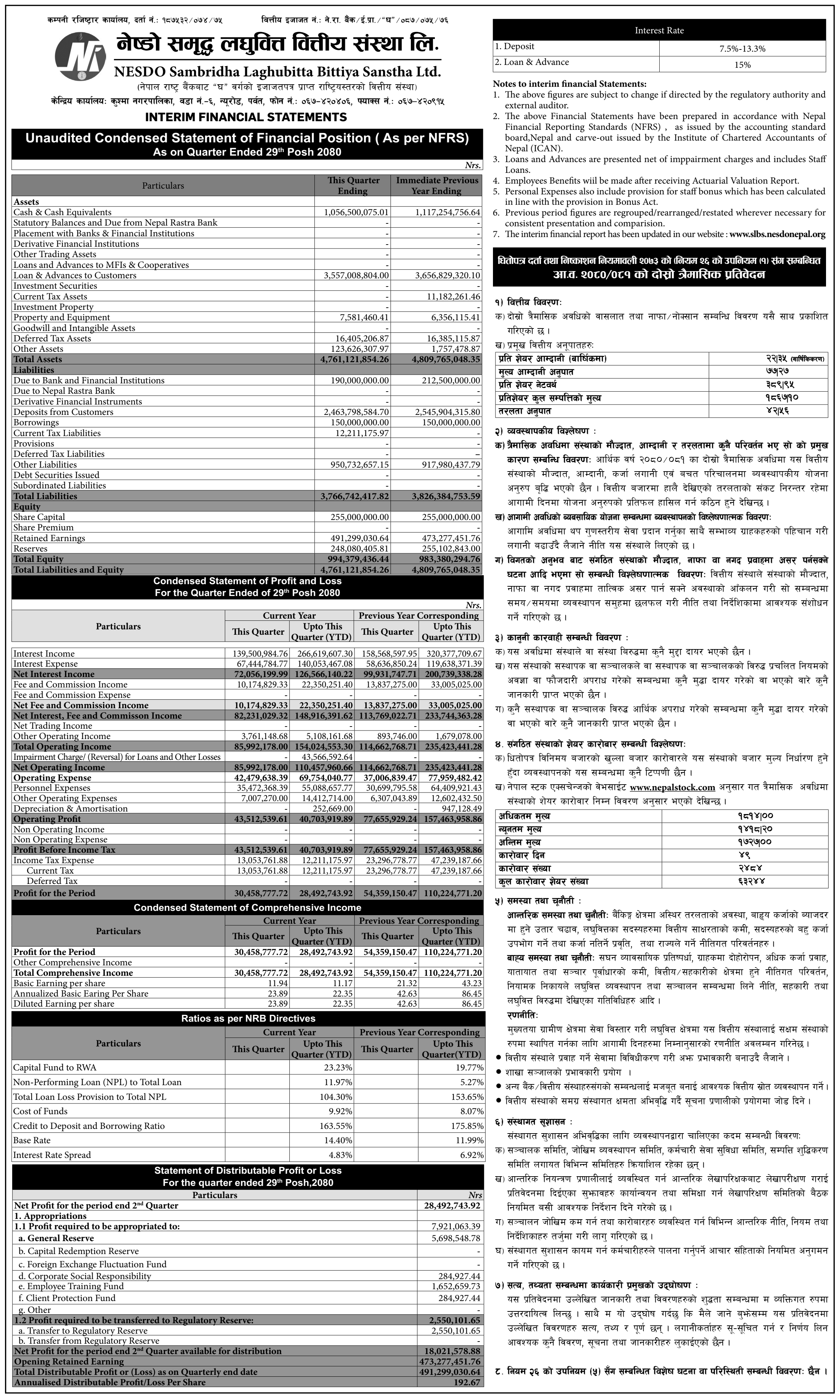 Image of FY 2080-81 : Q2 Report: NESDO Sambridha Laghubitta Bittiya Sanstha Limited (NESDO)