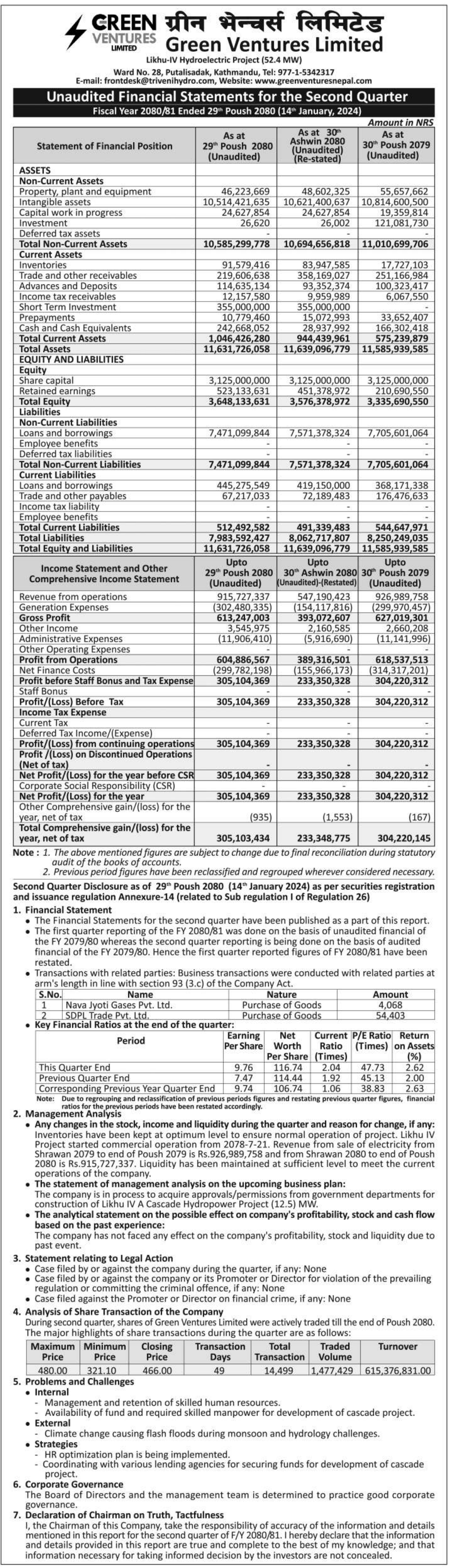 Image of FY 2080-81 : Q2 Report: Green Ventures Limited (GVL)