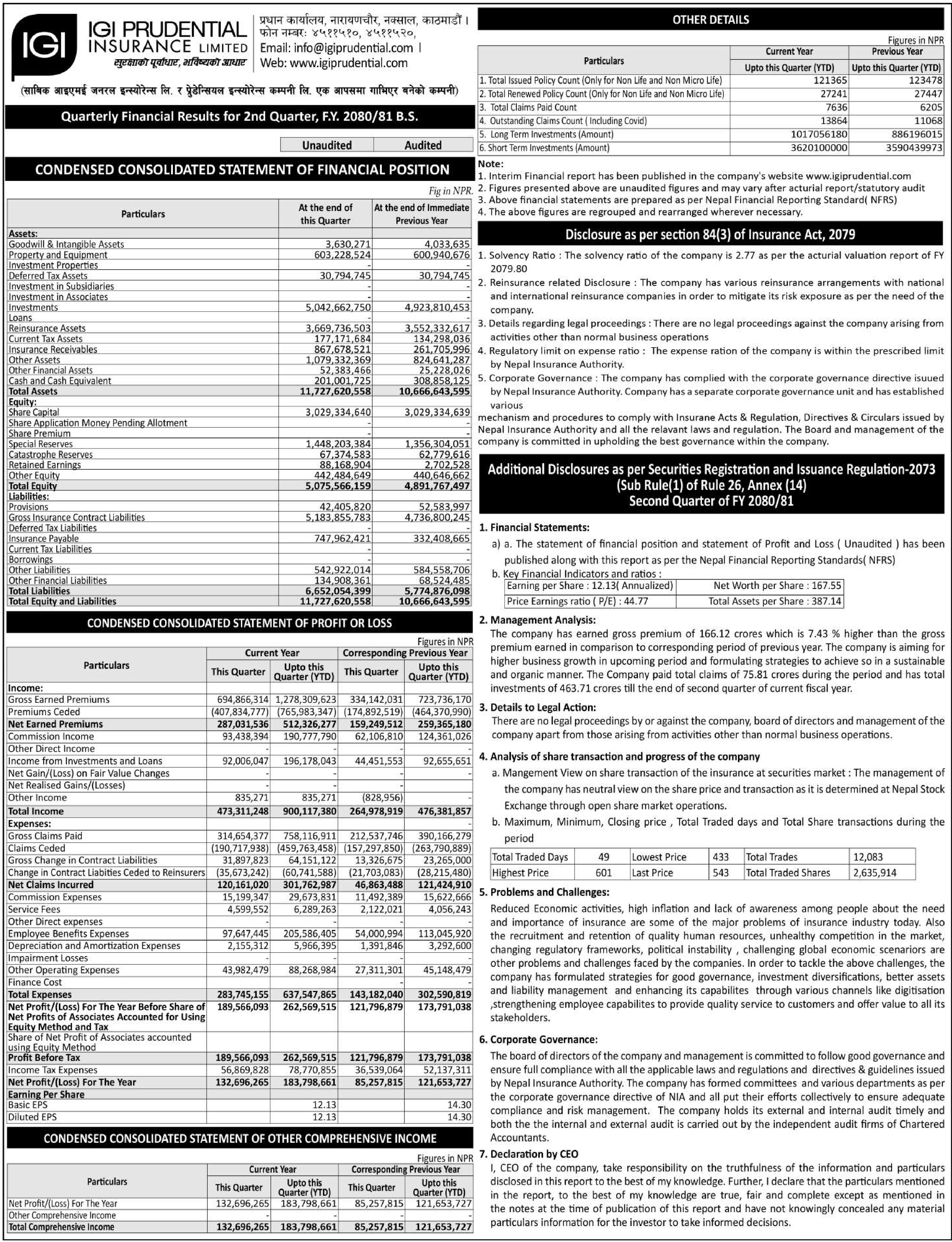 Image of FY 2080-81 : Q2 Report: IGI Prudential Insurance Limited (IGI)