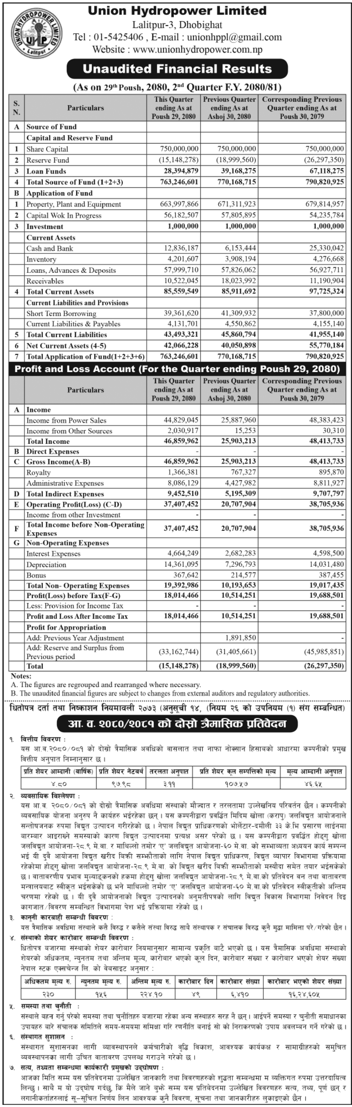 Image of FY 2080-81: Q2 Report: Union Hydropower Ltd. (UNHPL)