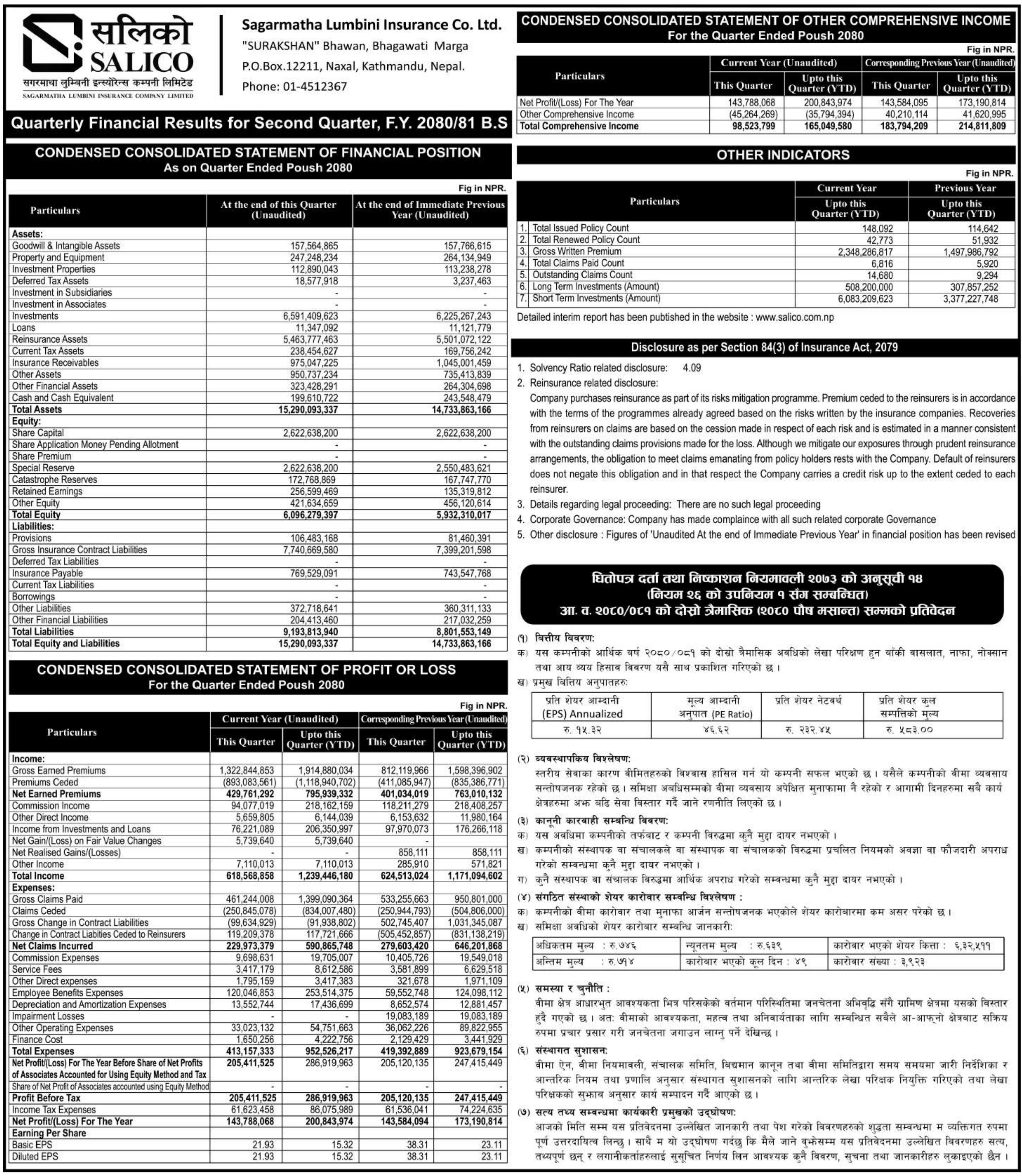 Image of FY 2080-81 : Q2 Report: Sagarmatha Lumbini Insurance Company Limited (SALICO)