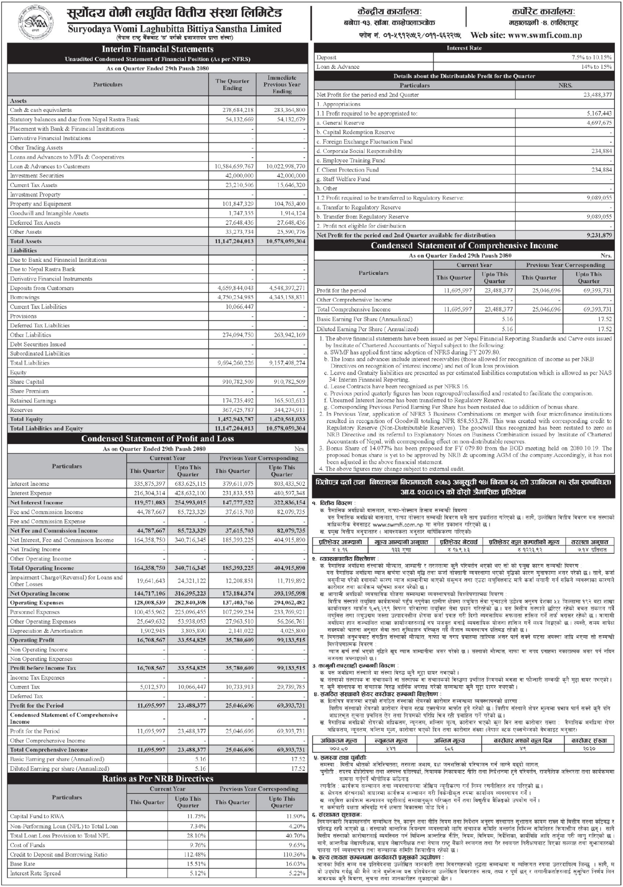 Image of FY 2080-81: Q2 Report: Suryodaya Womi Laghubitta Bittiya Sanstha Limited (SWMF)