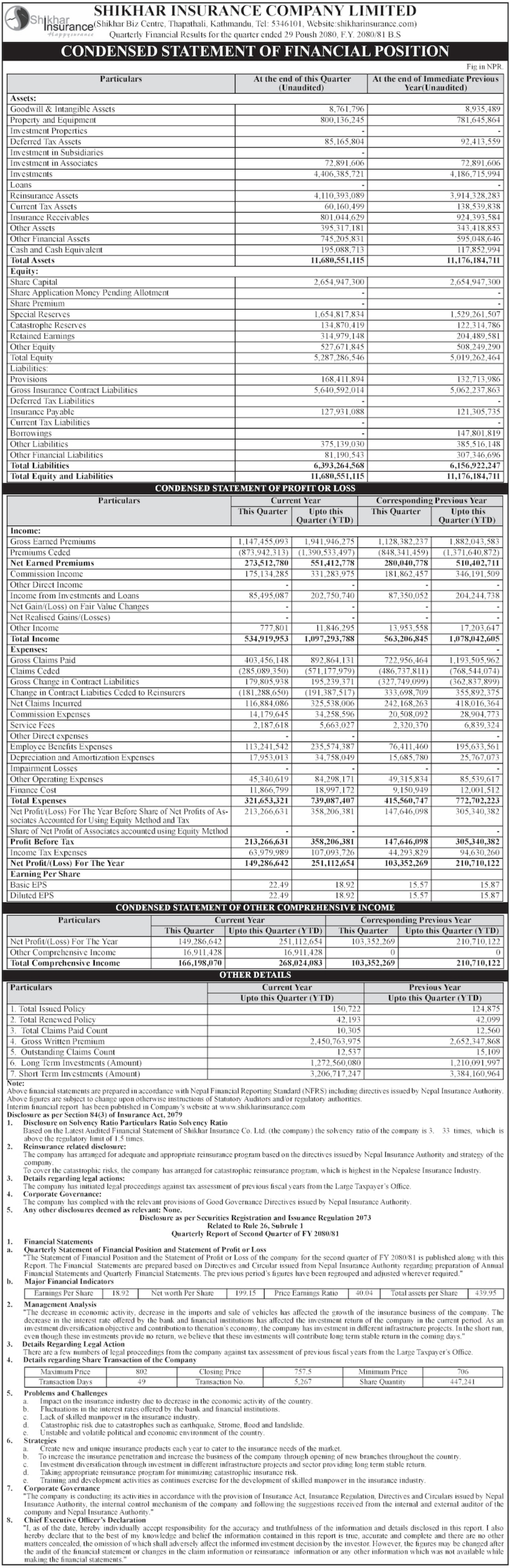 Image of FY 2080-81 : Q2 Report : Shikhar Insurance Co. Ltd. (SICL)