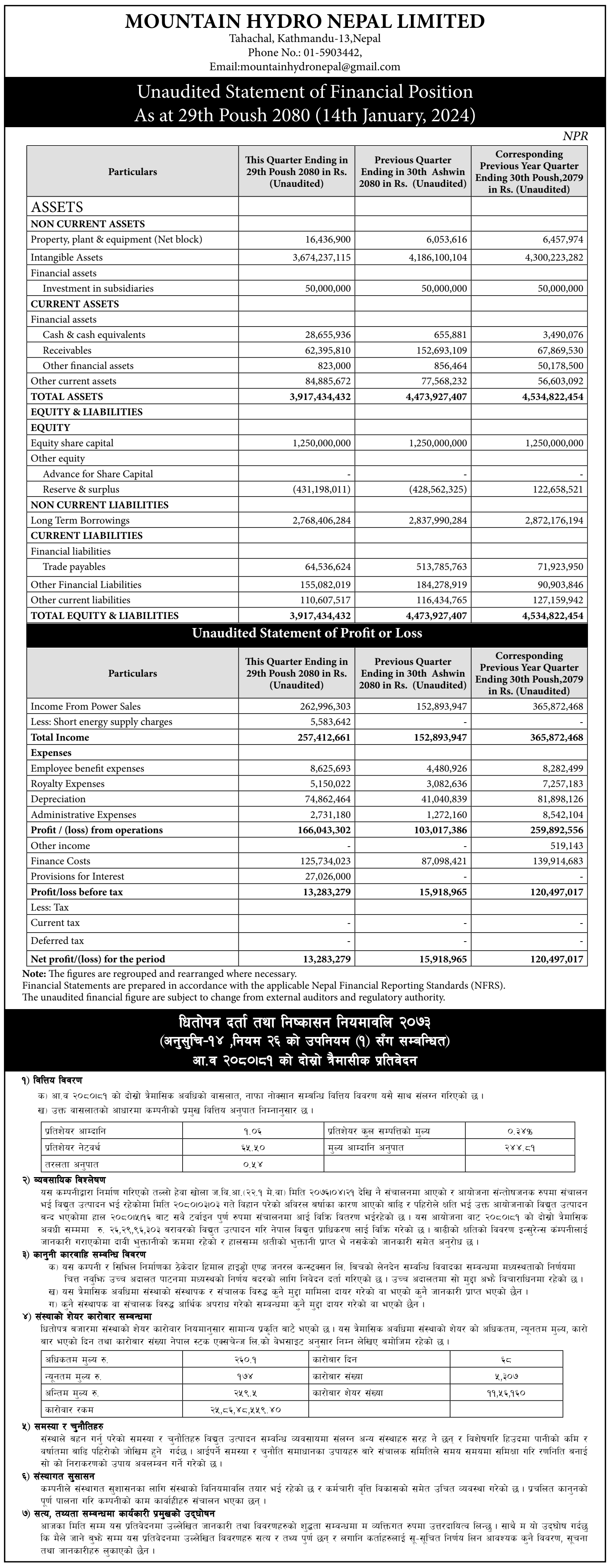 Image of FY 2080-81: Q2 Report: Mountain Hydro Nepal Limited (MHNL)