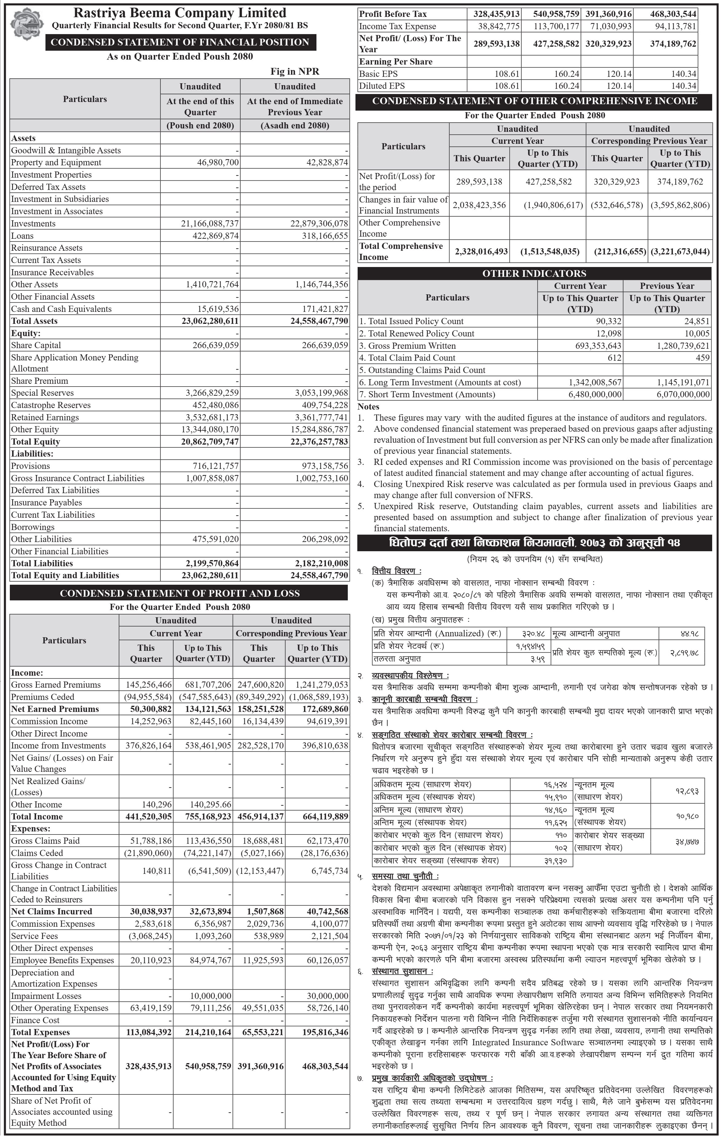 Image of FY 2080-81 : Q2 Report : Rastriya Beema Company (RBCL)