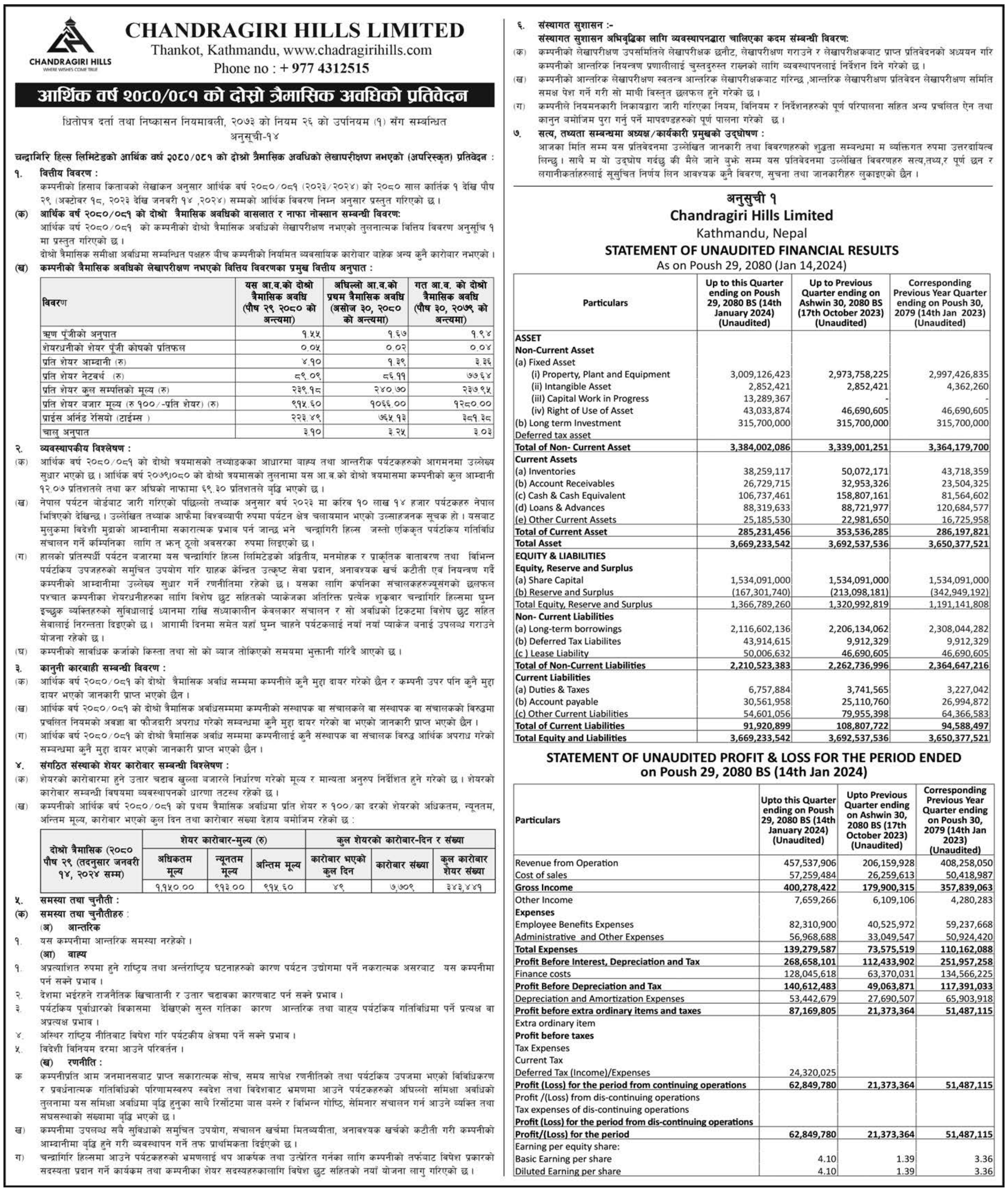 Image of FY 2080-81: Q2 Report: Chandragiri Hills Ltd. (CGH)