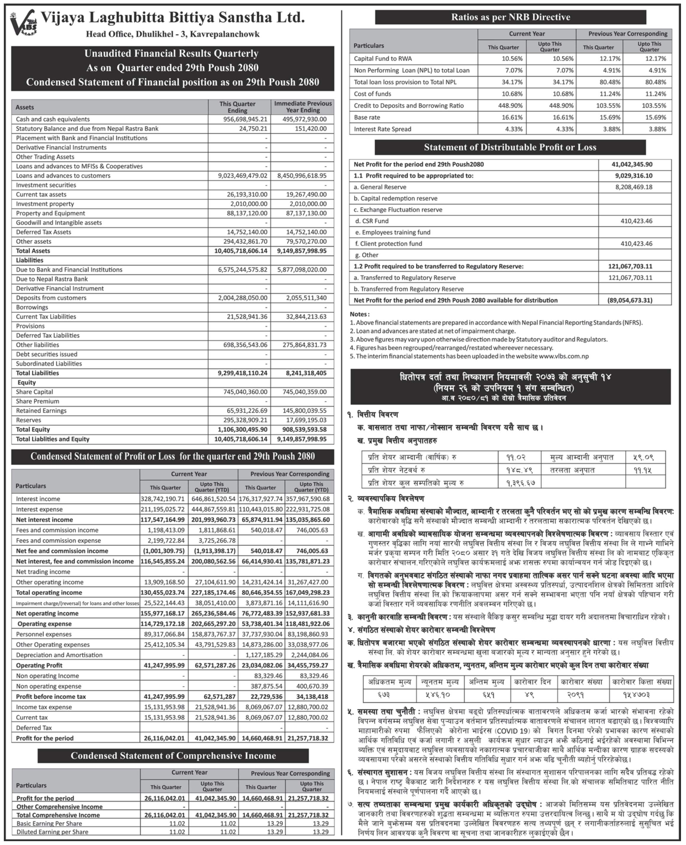 Image of FY 2080-81: Q2 Report: Vijaya laghubitta Bittiya Sanstha Ltd. (VLBS)