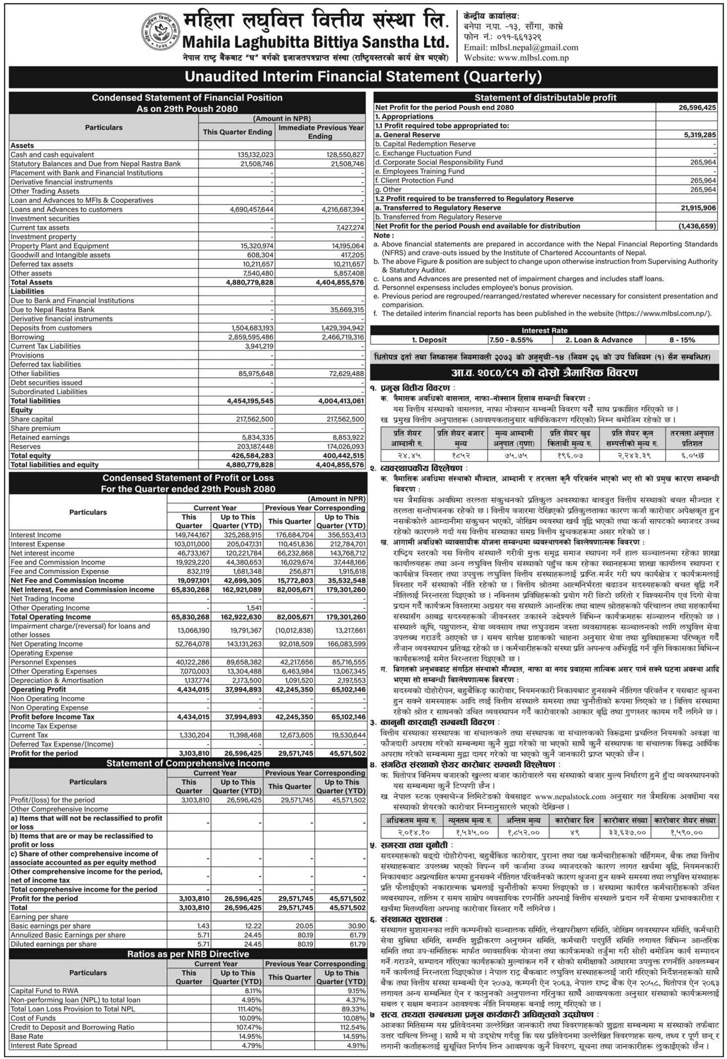 Image of FY 2080-81: Q2 Report: Mahila Lagubitta Bittiya Sanstha Ltd. (MLBSL)