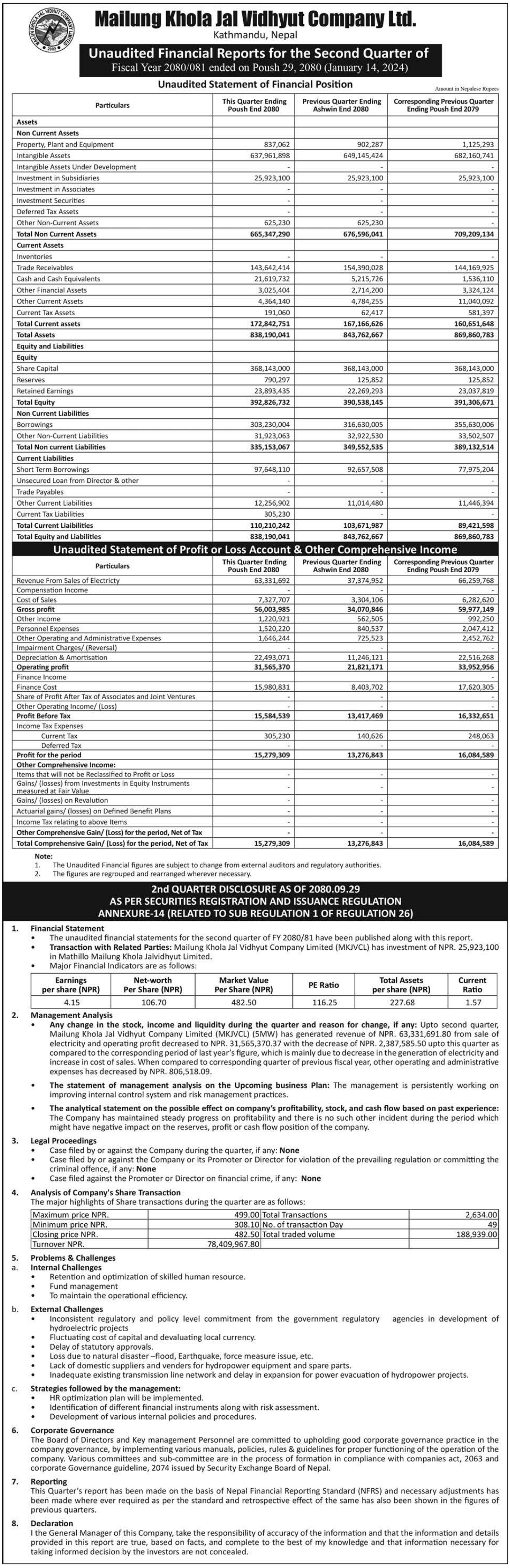 Image of FY 2080-81: Q2 Report: MAILUNG KHOLA JAL VIDHYUT COMPANY LIMITED (MKJC)