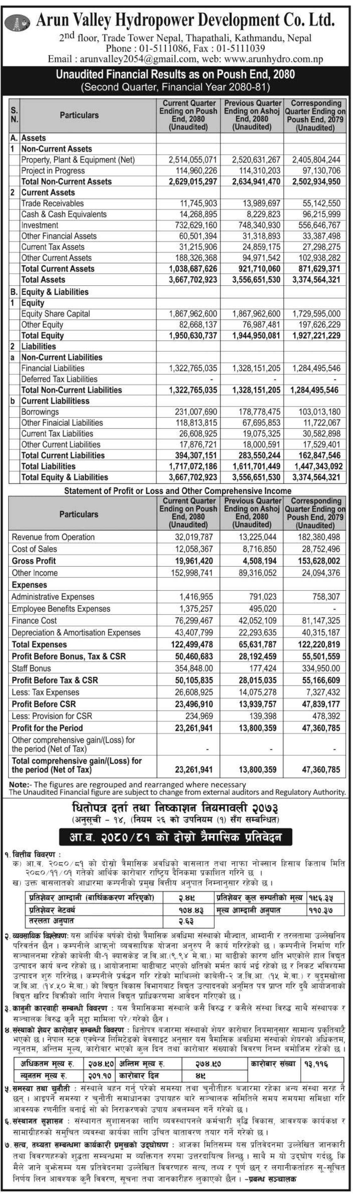 Image of FY 2080-81 : Q2 Report: Arun Valley Hydropower Development Co. Ltd. (AHPC)